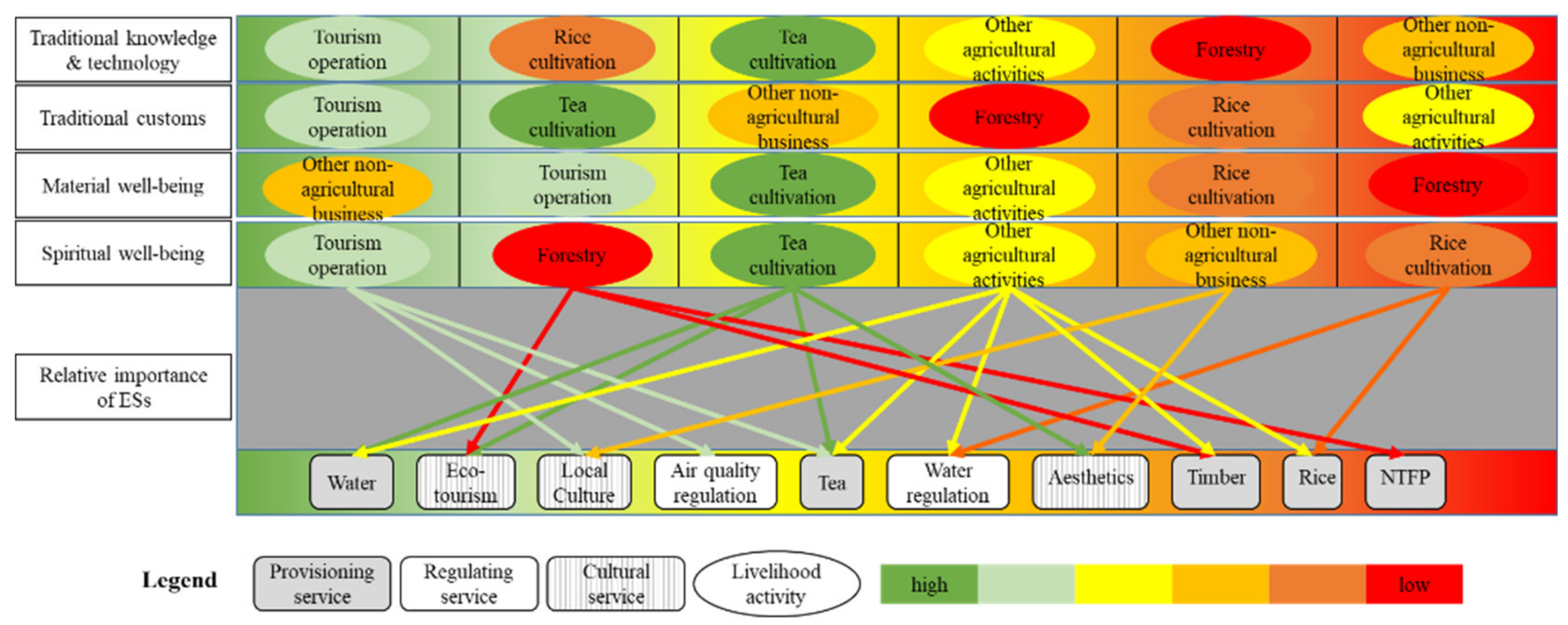 Land 10 00823 g008 550