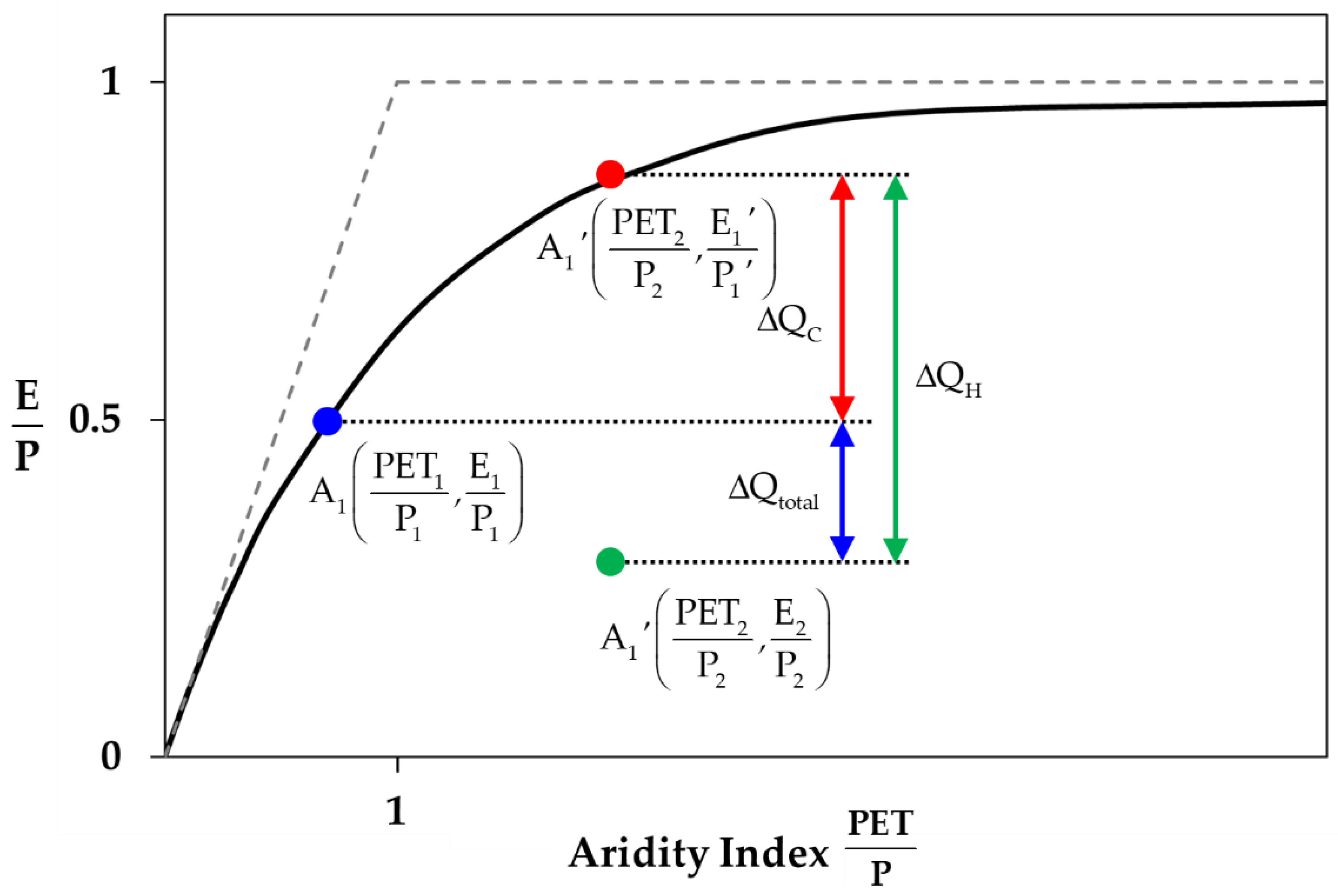 Land 10 00825 g001 550