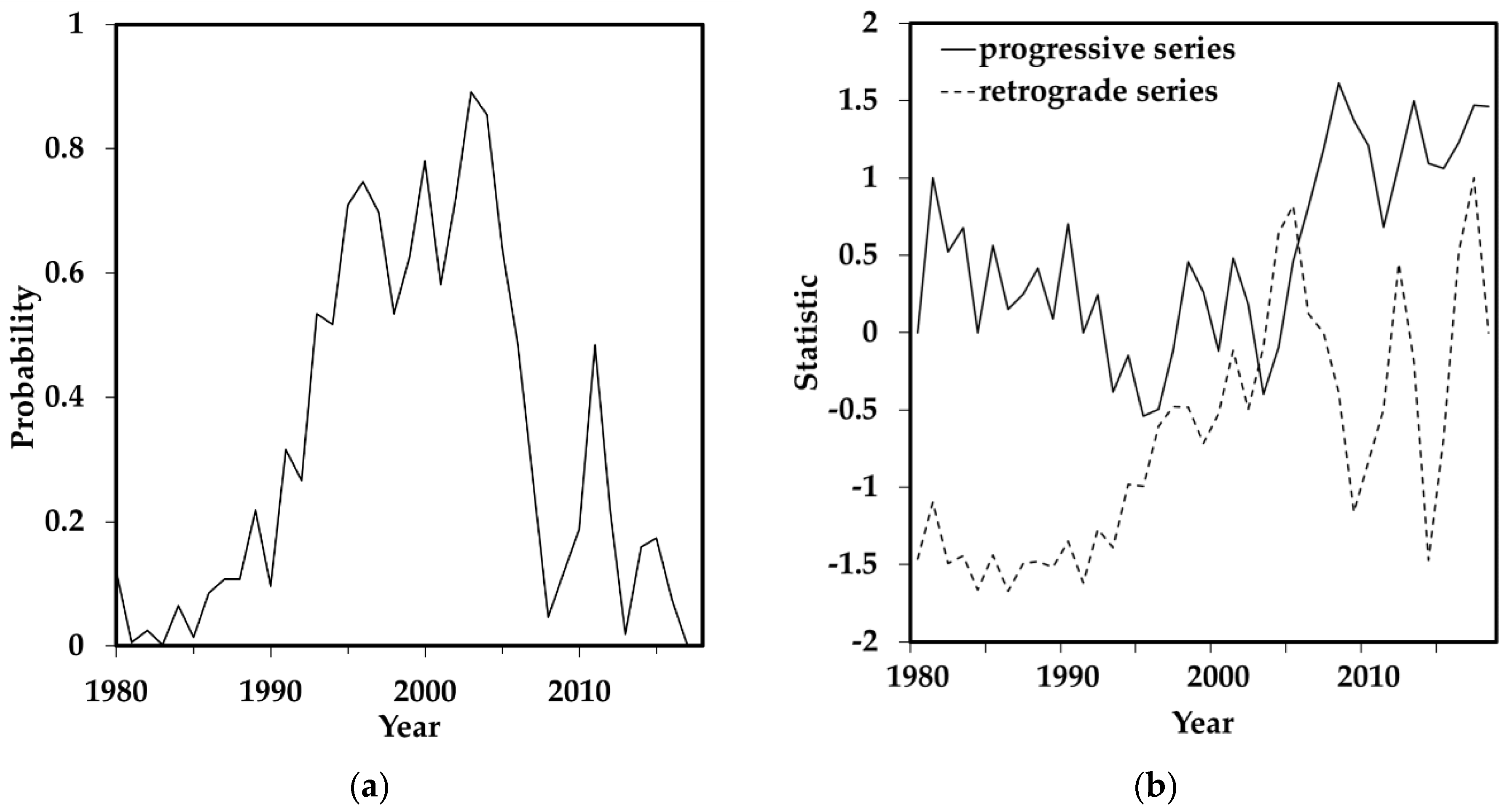 Land 10 00825 g004 550