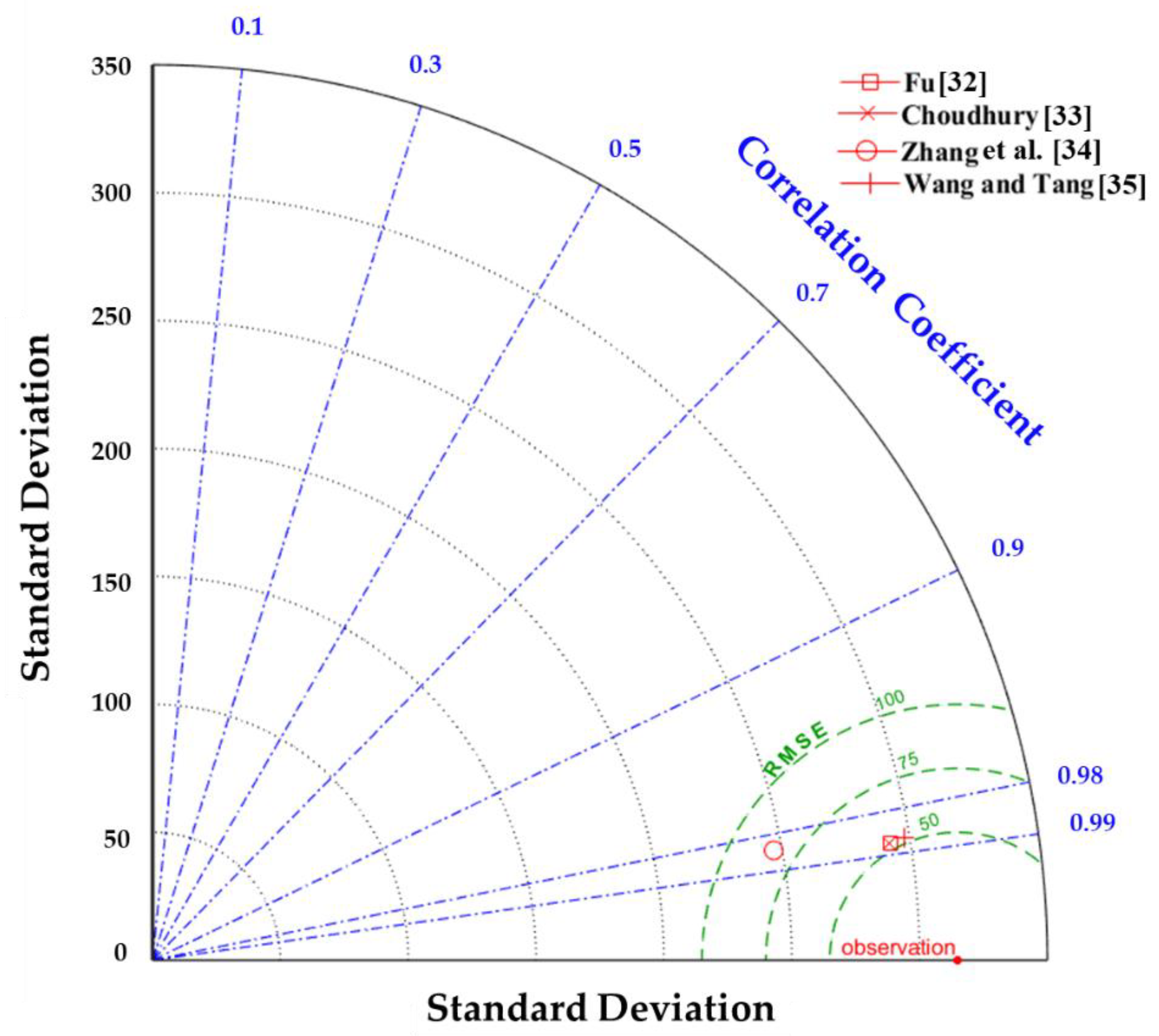 Land 10 00825 g005 550