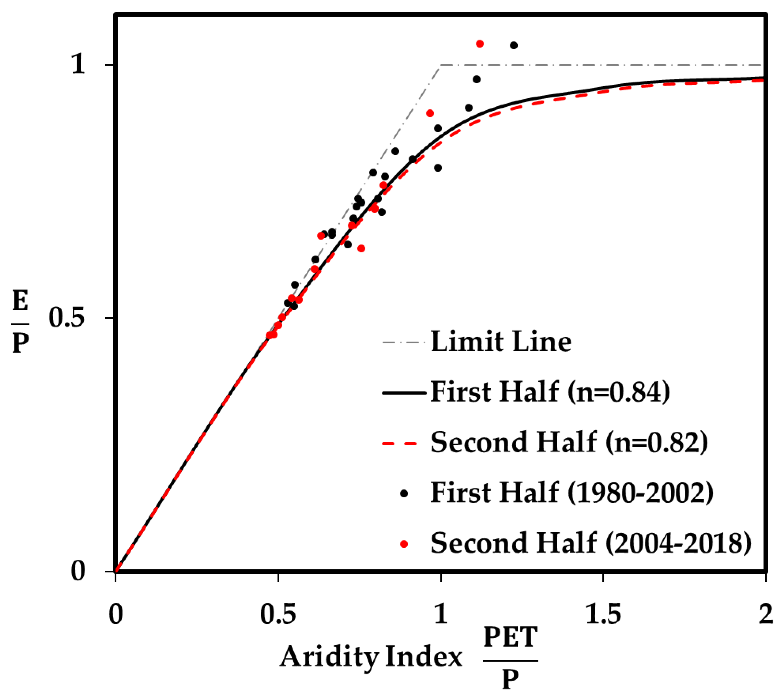 Land 10 00825 g006 550