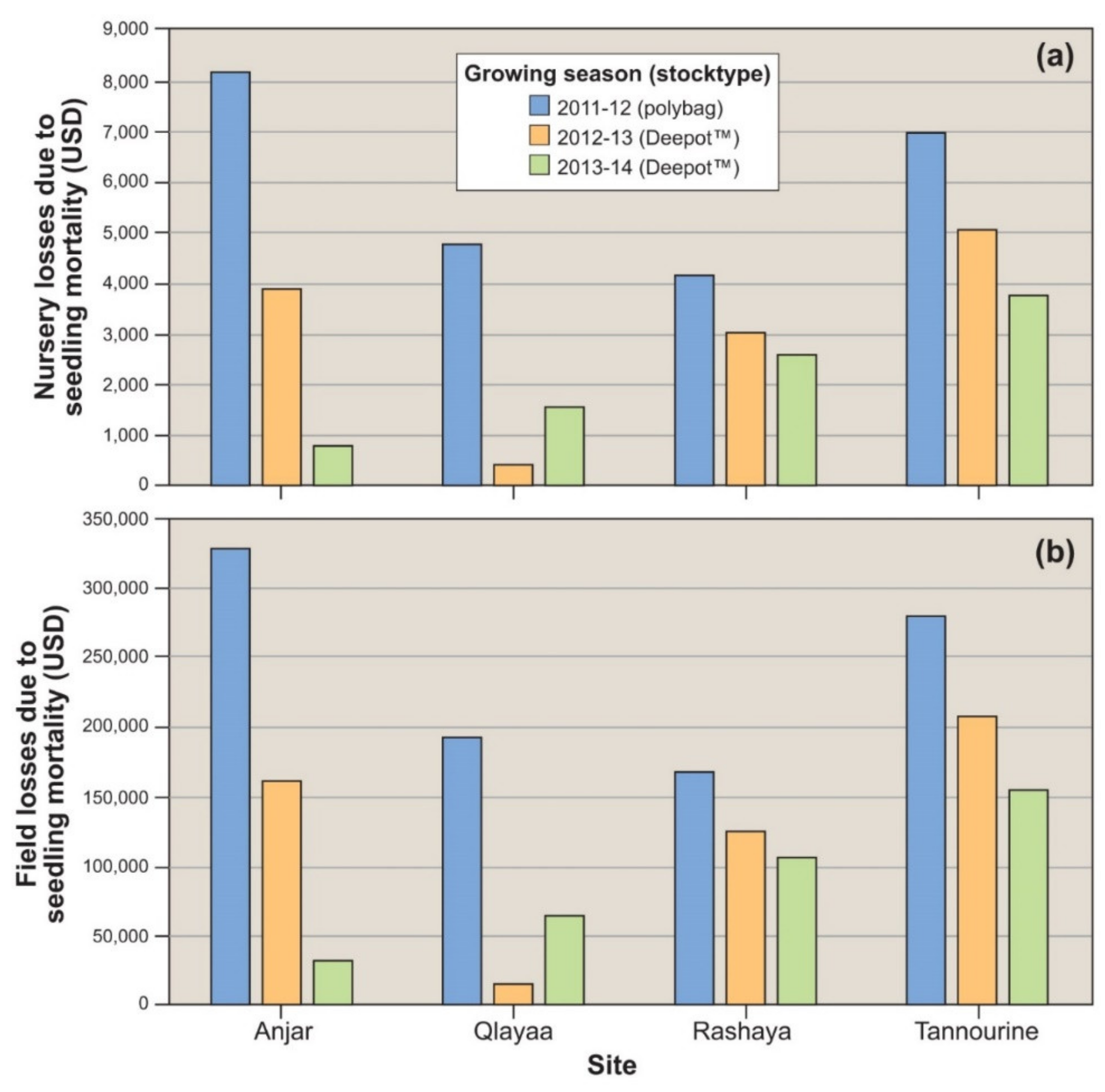 Land 10 00826 g009 Land 10 00826 g009