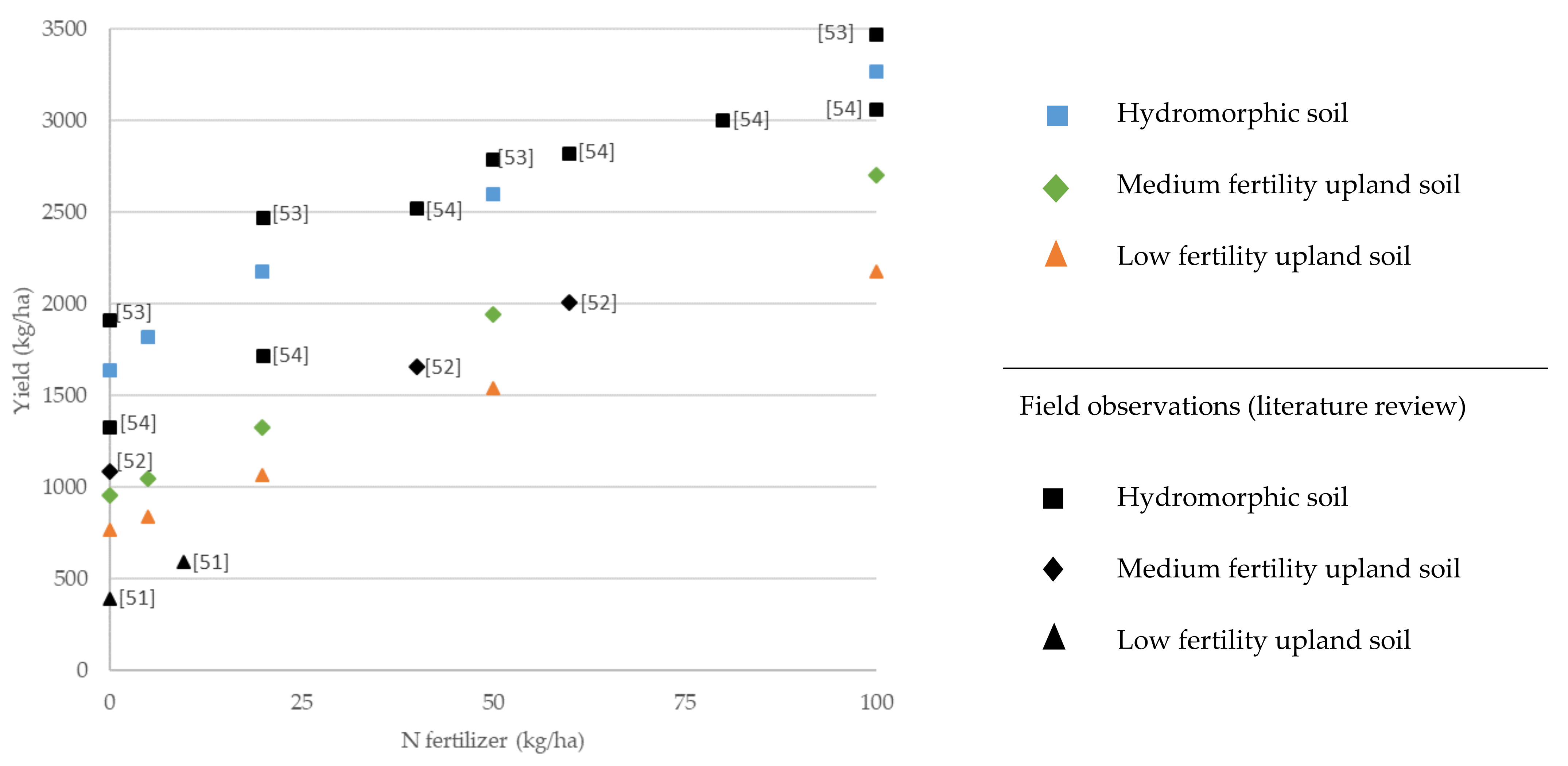 Land 10 00827 g001 Land 10 00827 g001
