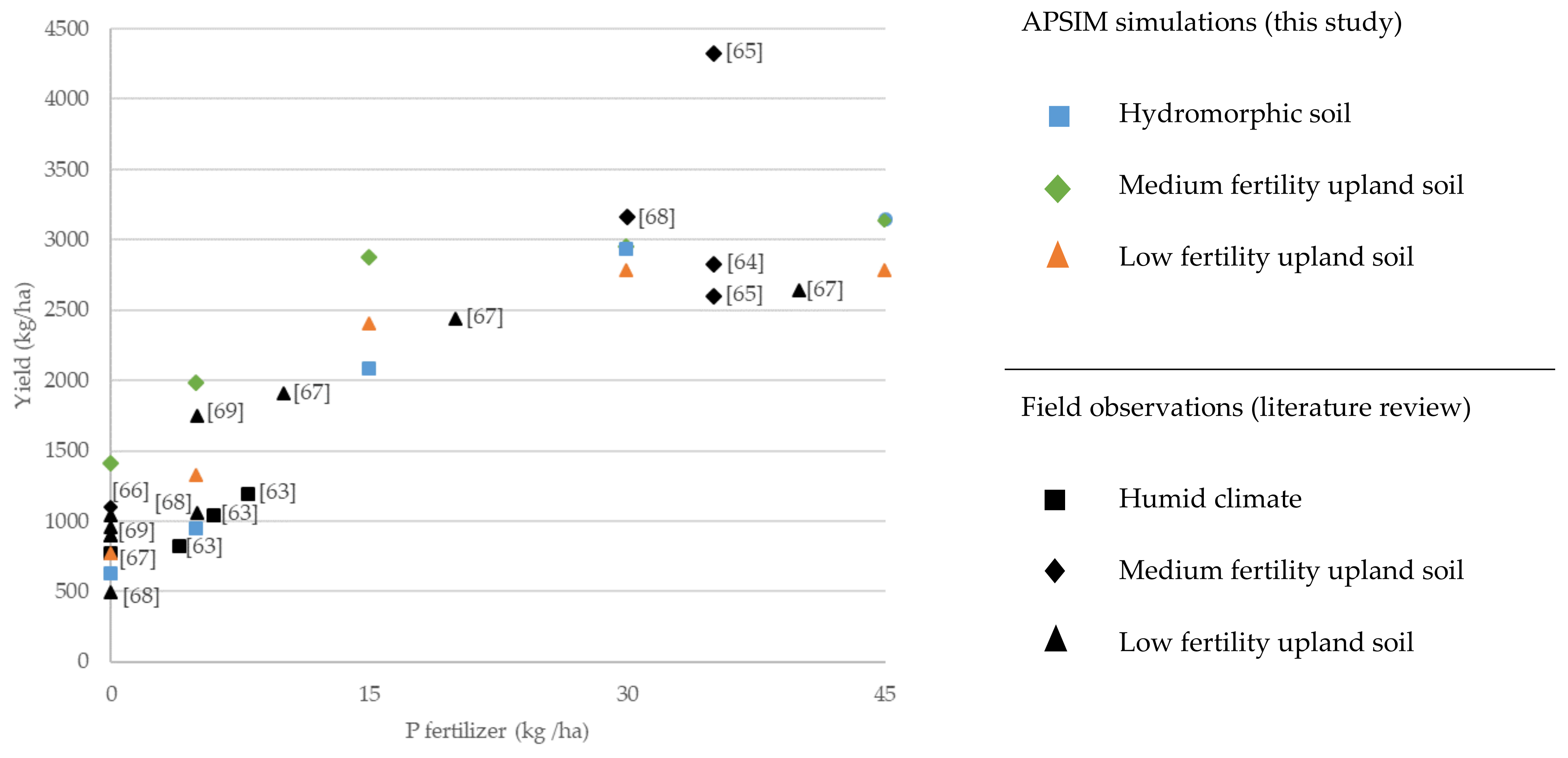 Land 10 00827 g003 Land 10 00827 g003
