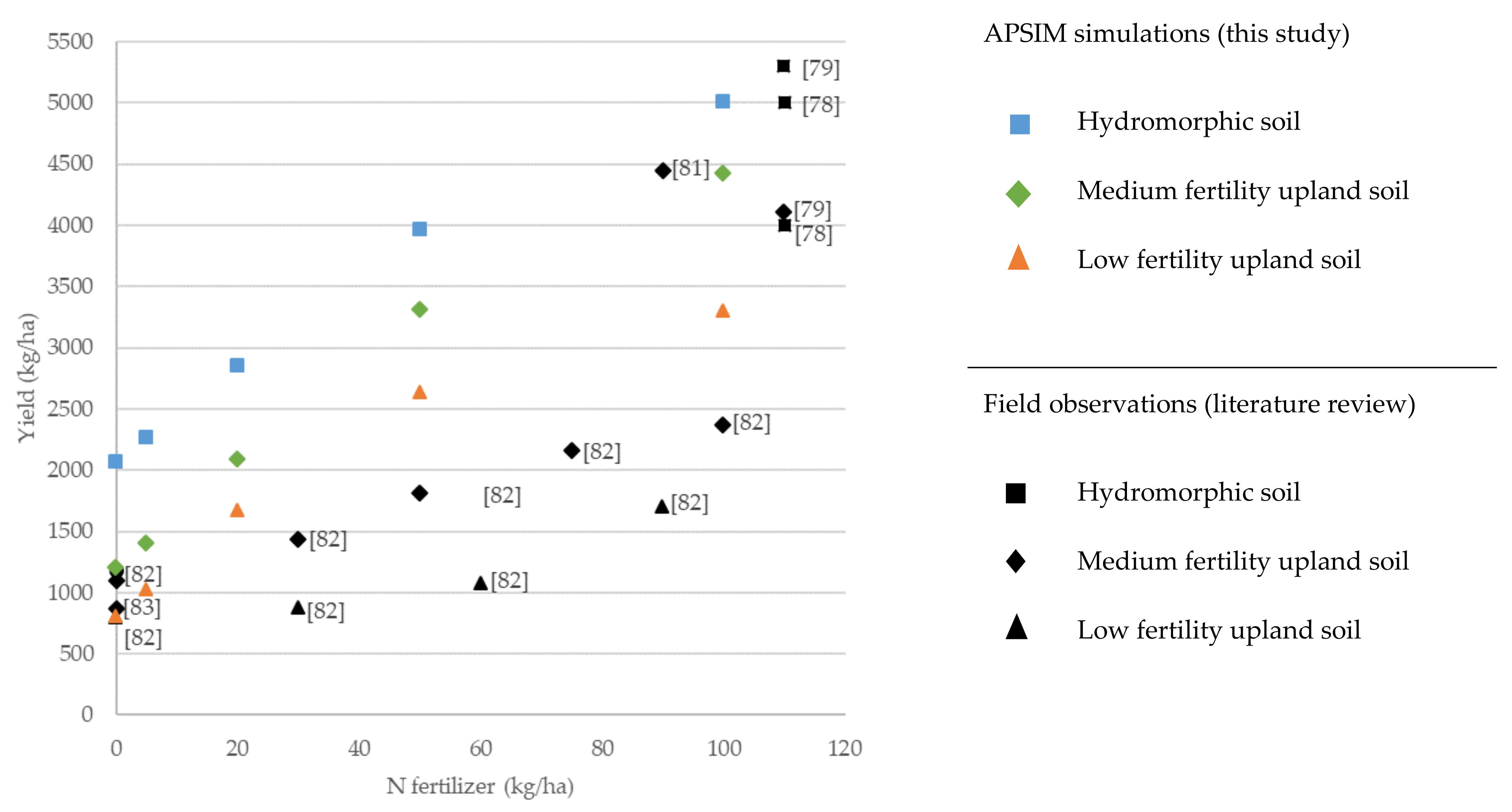 Land 10 00827 g005 Land 10 00827 g005