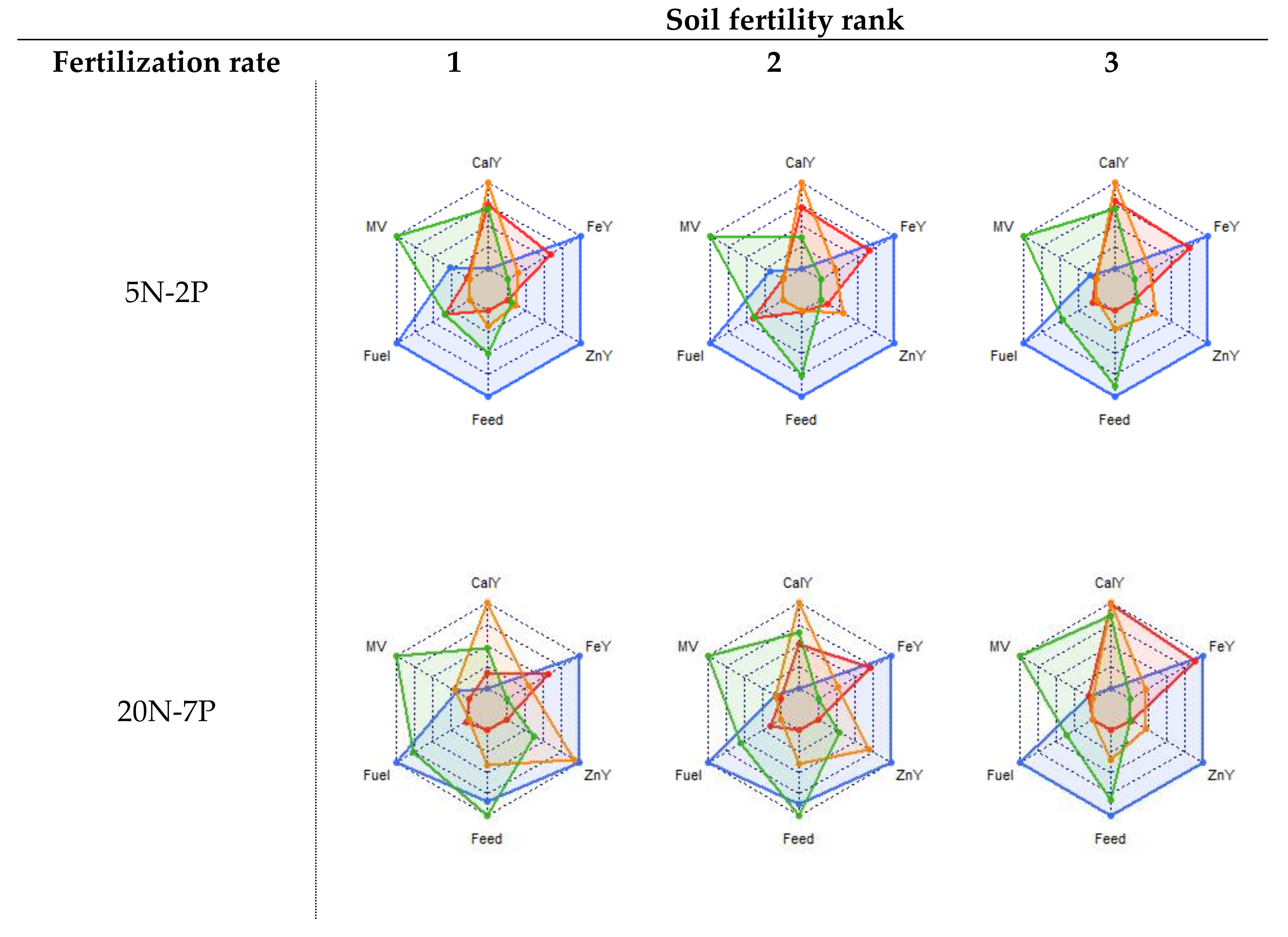 Land 10 00827 g006a Land 10 00827 g006a
