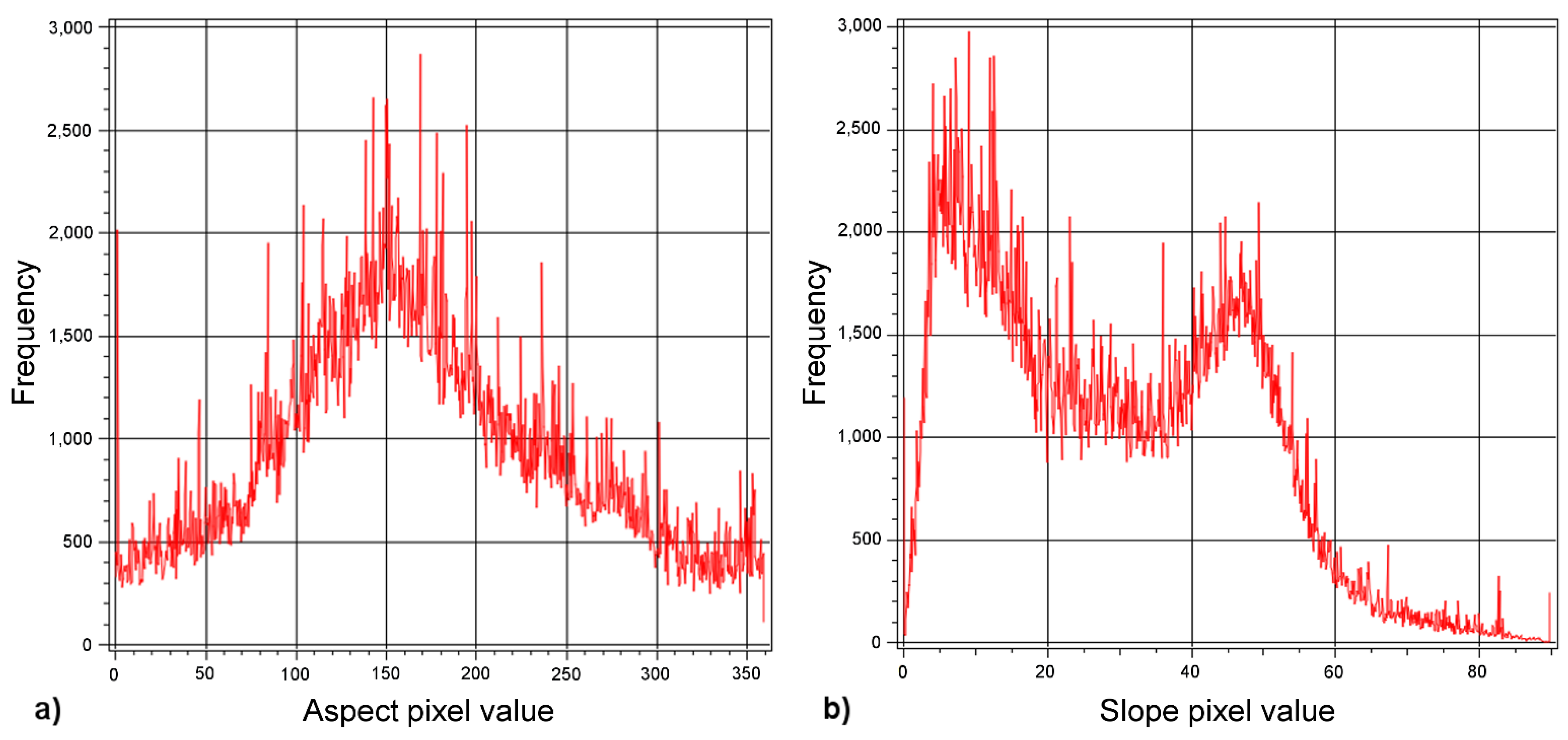 Land 10 00828 g004 550
