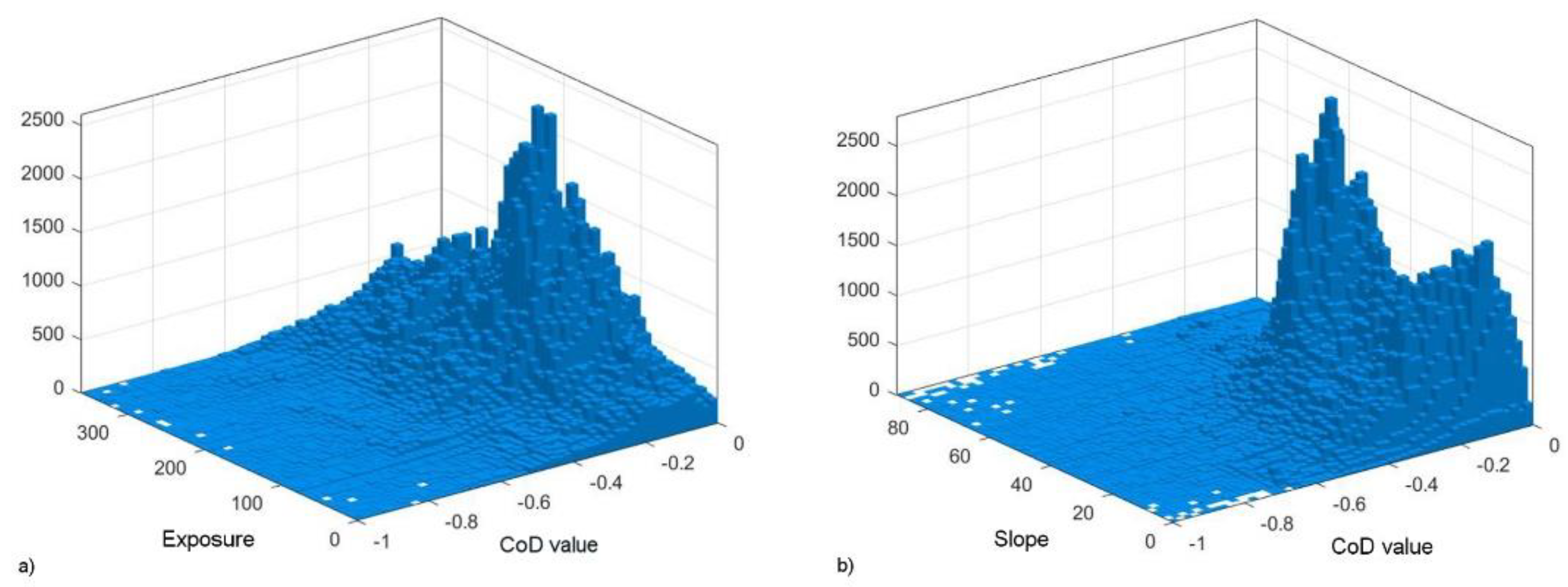 Land 10 00828 g006 550