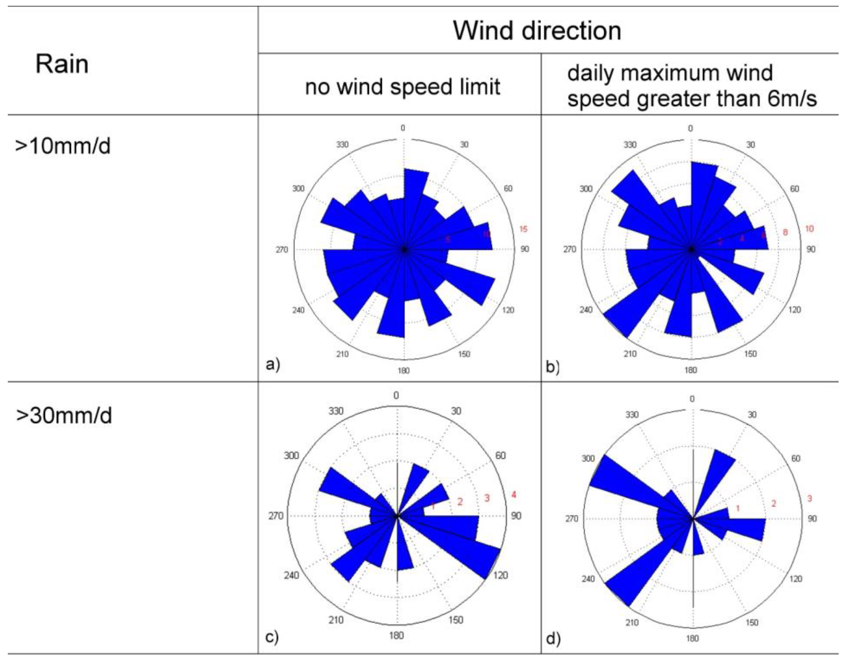 Land 10 00828 g007 550