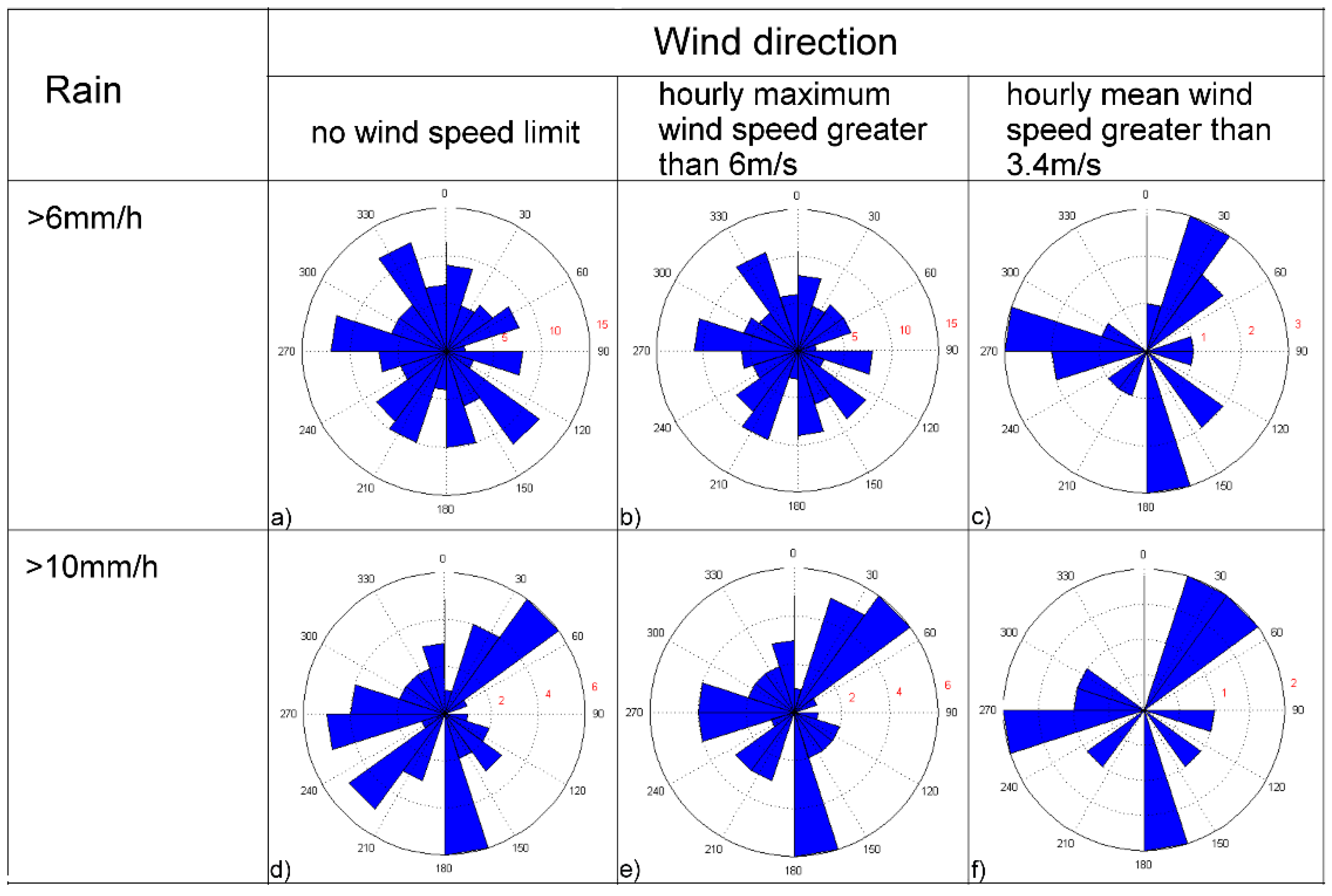 Land 10 00828 g008 550
