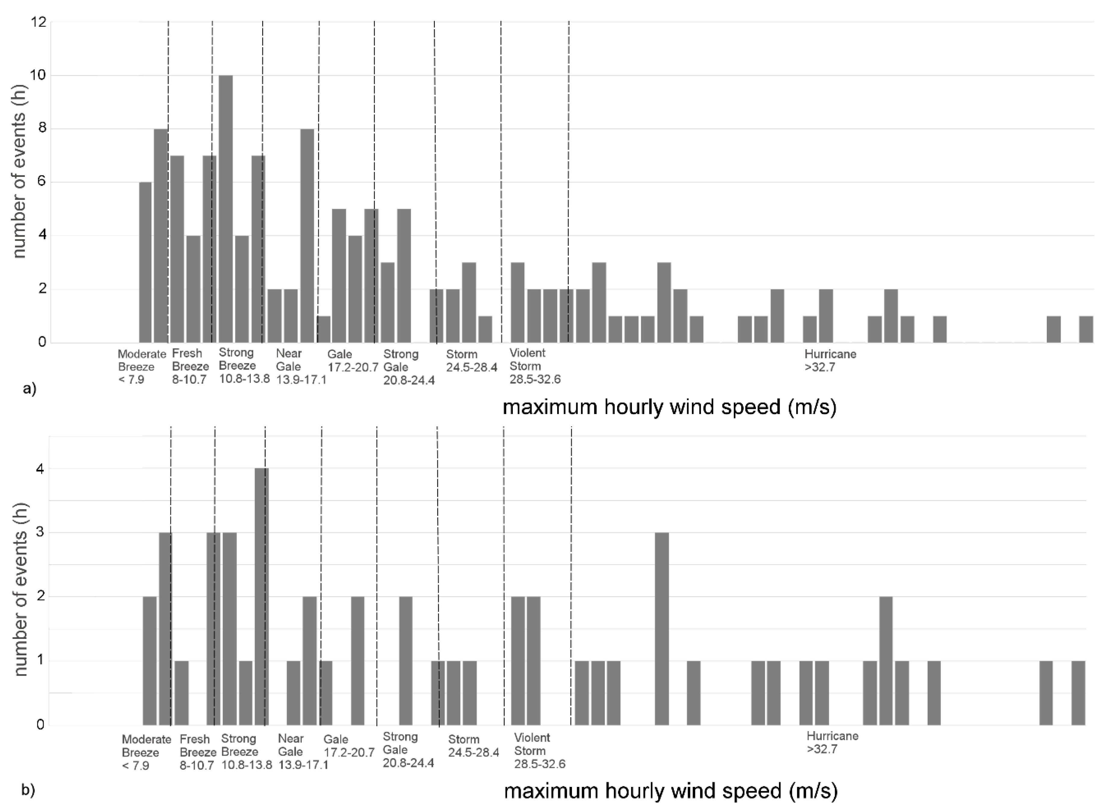 Land 10 00828 g009 550