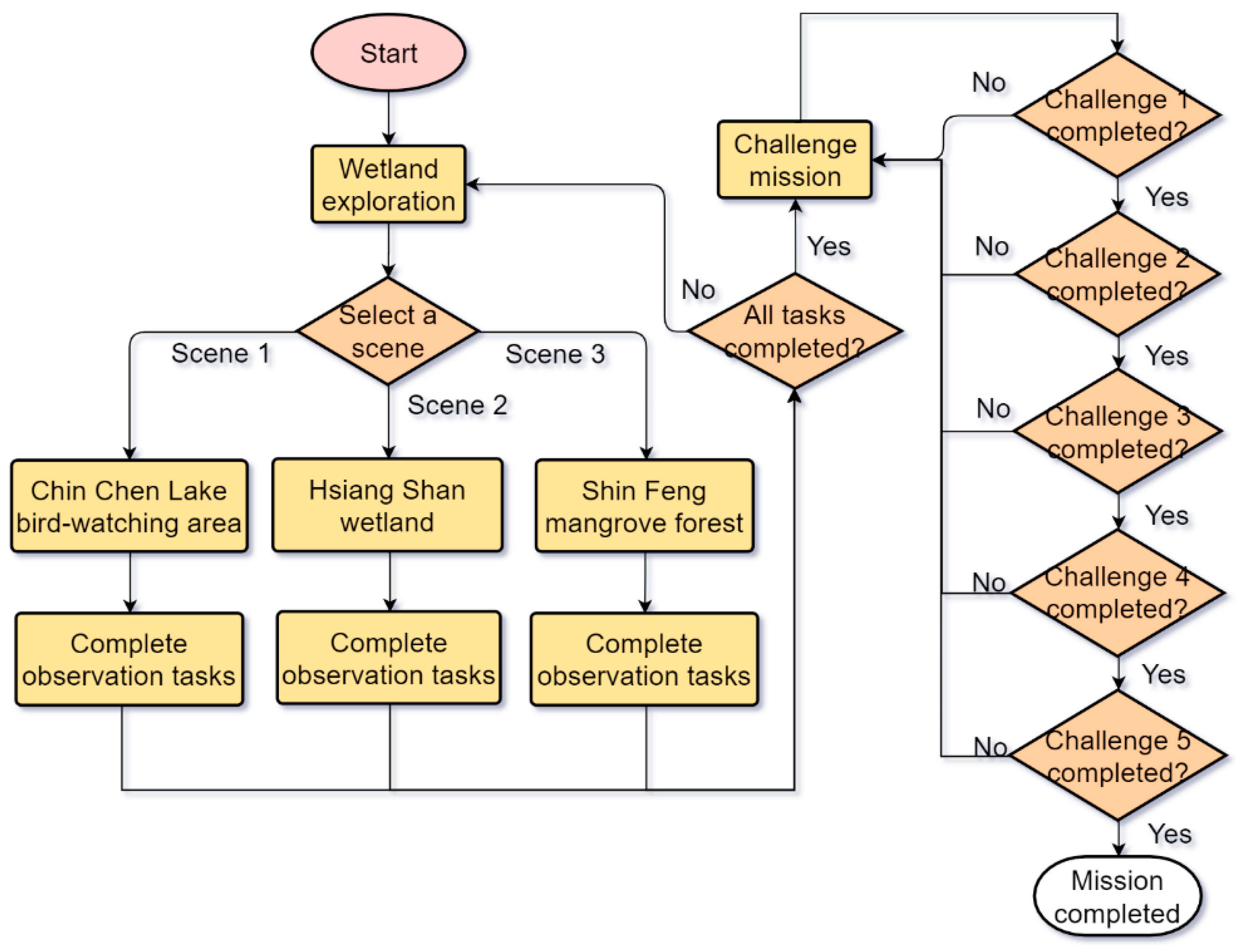 Land 10 00829 g006 550