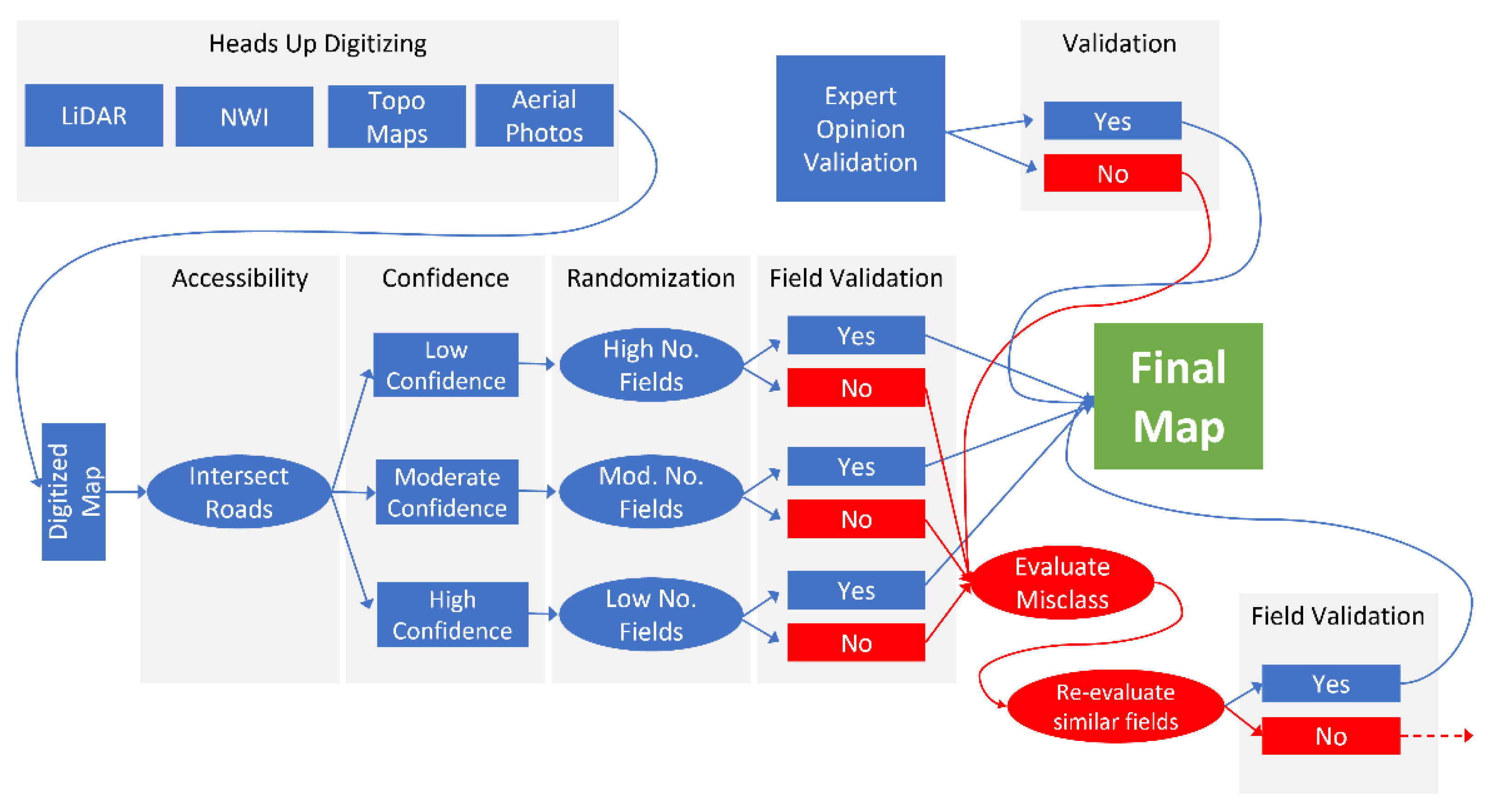 Land 10 00831 g002 550