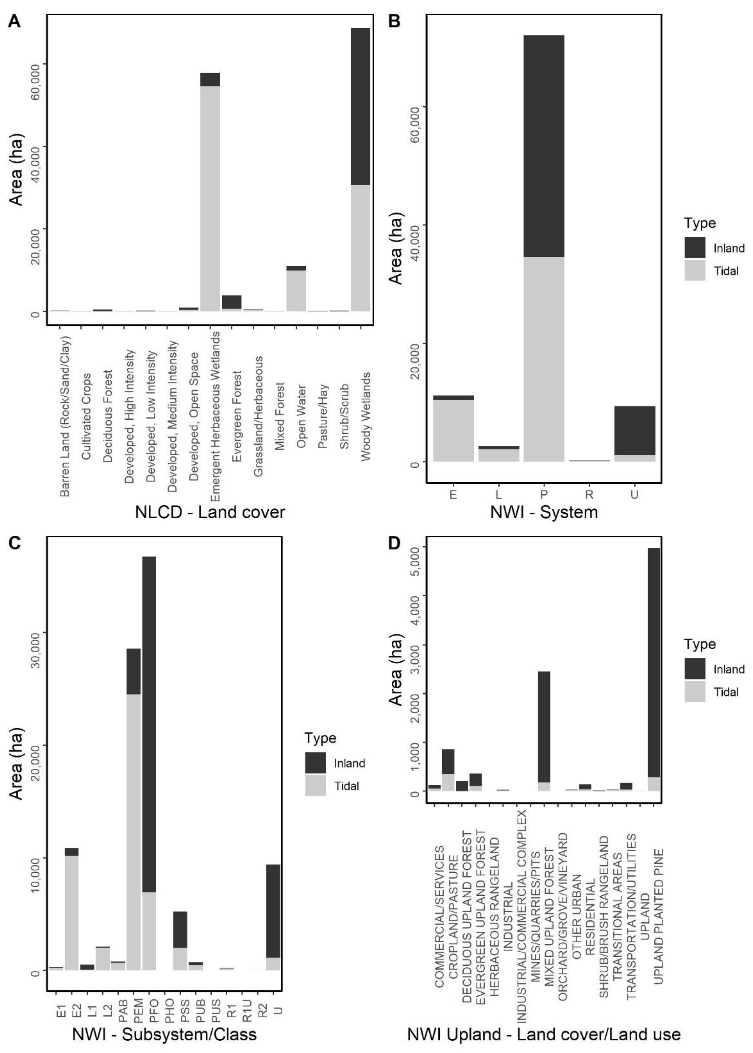 Land 10 00831 g005 550