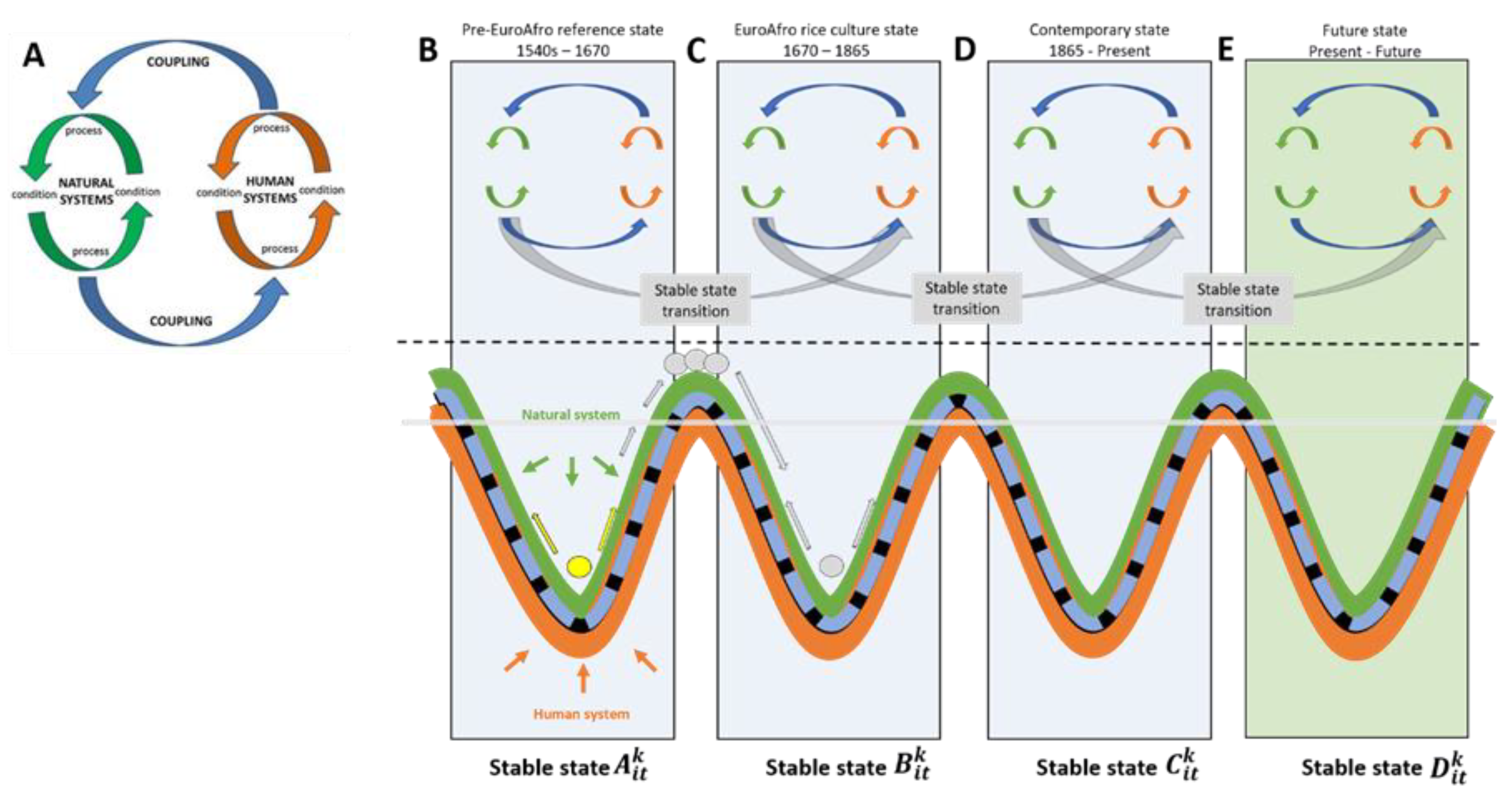 Land 10 00831 g006 550
