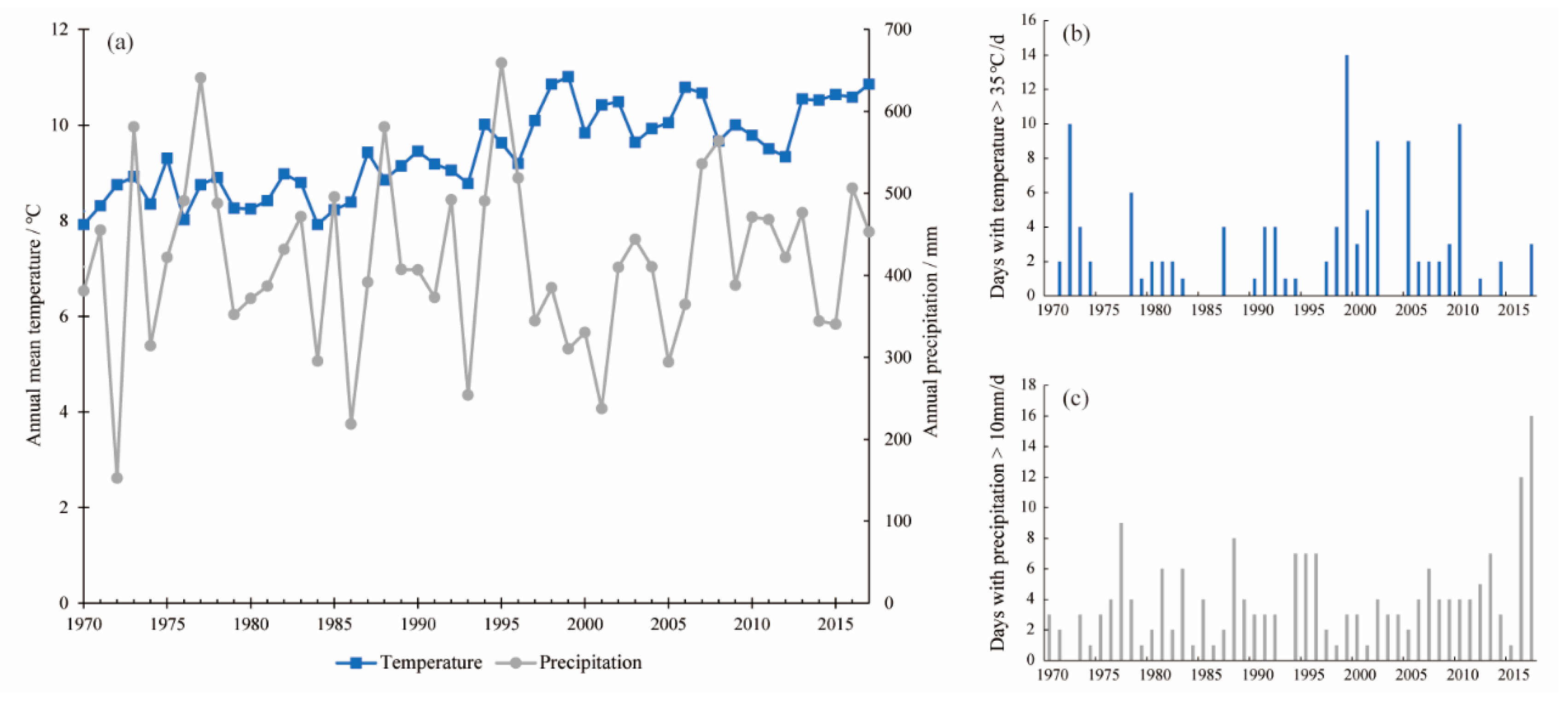 Land 10 00832 g002 550