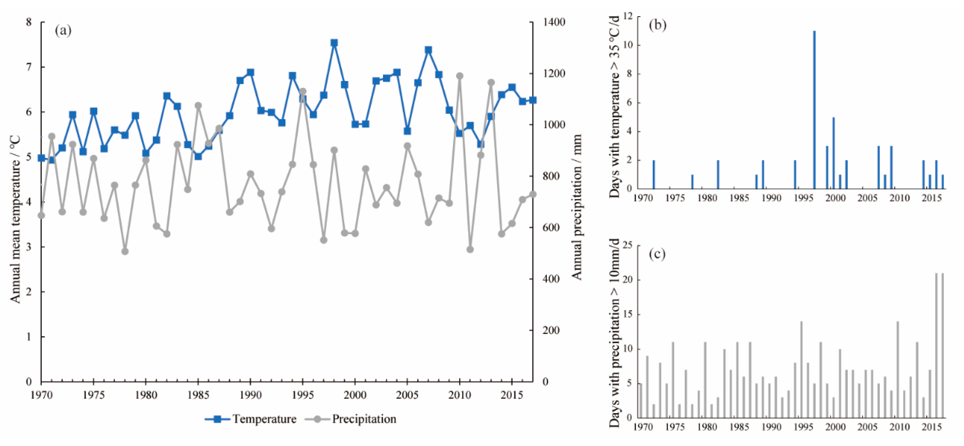 Land 10 00832 g003 550