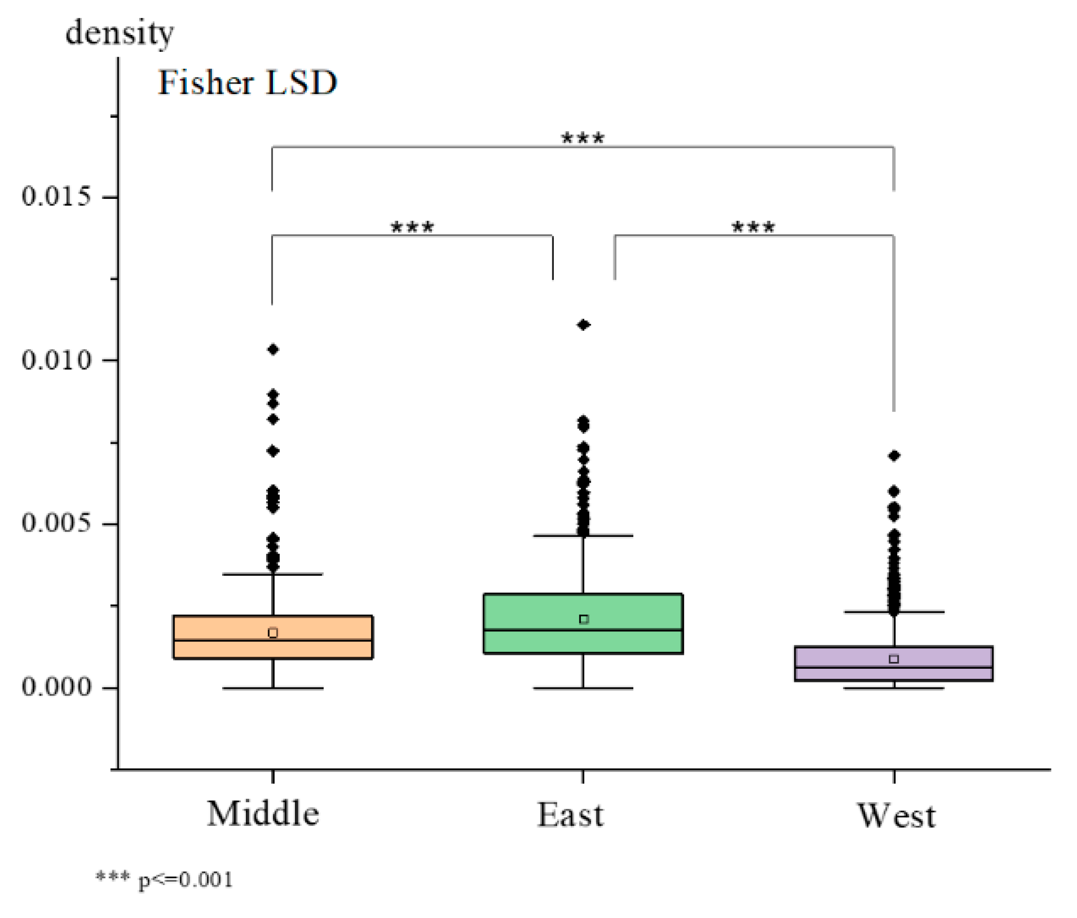 Land 10 00833 g006 550