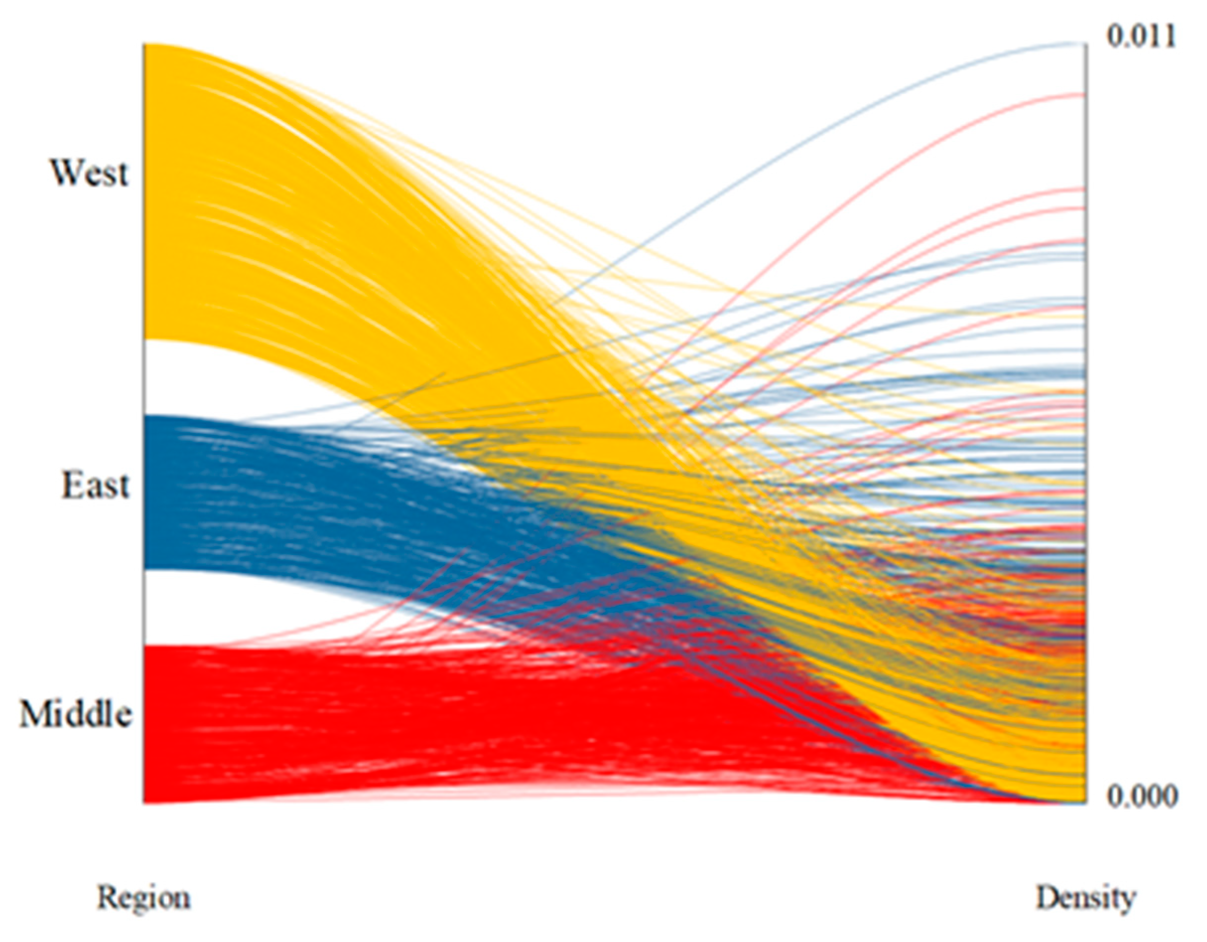 Land 10 00833 g007 550