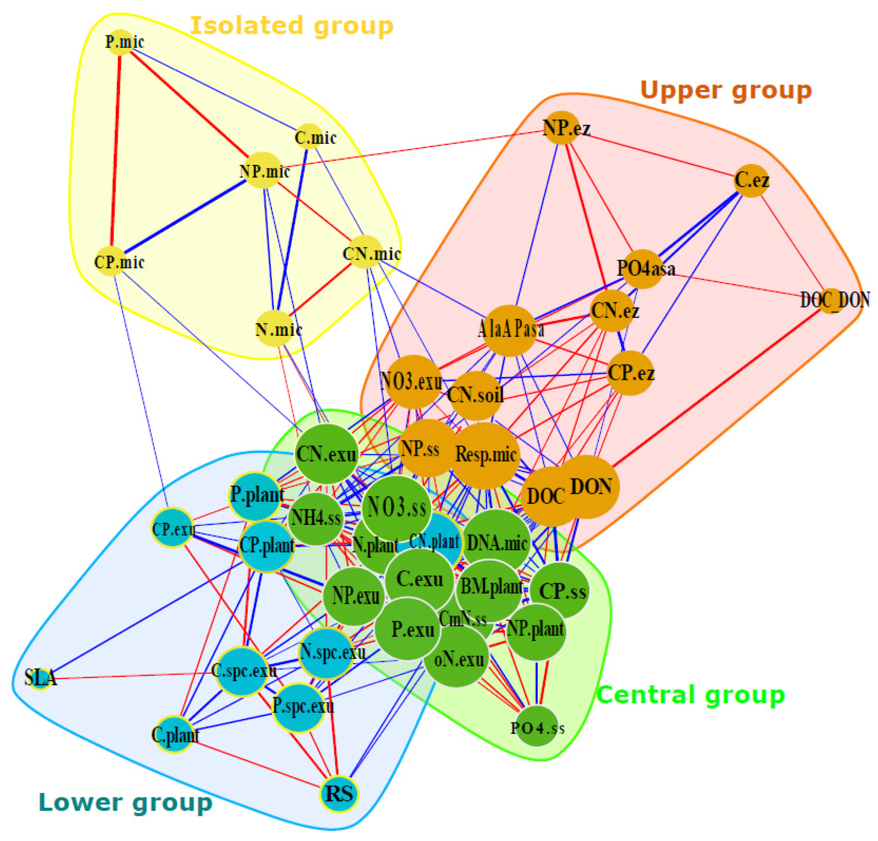 Land 10 00840 g001 550