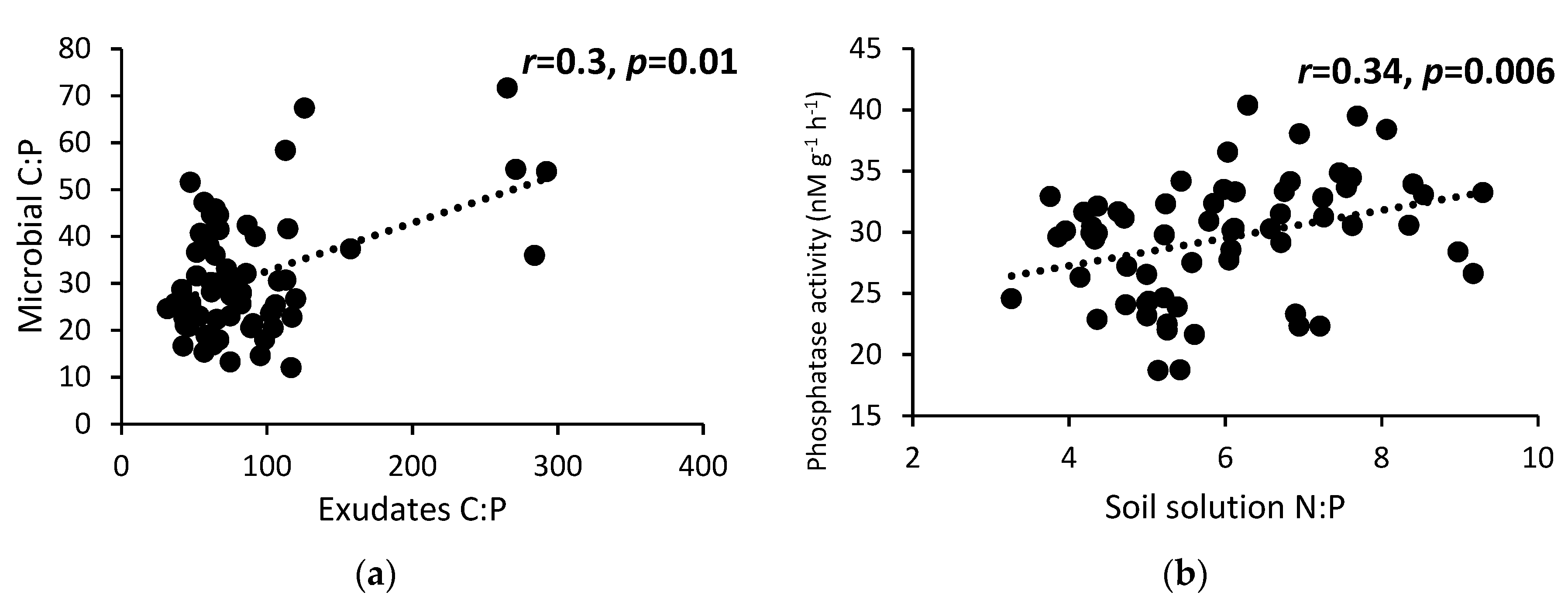 Land 10 00840 g003 550