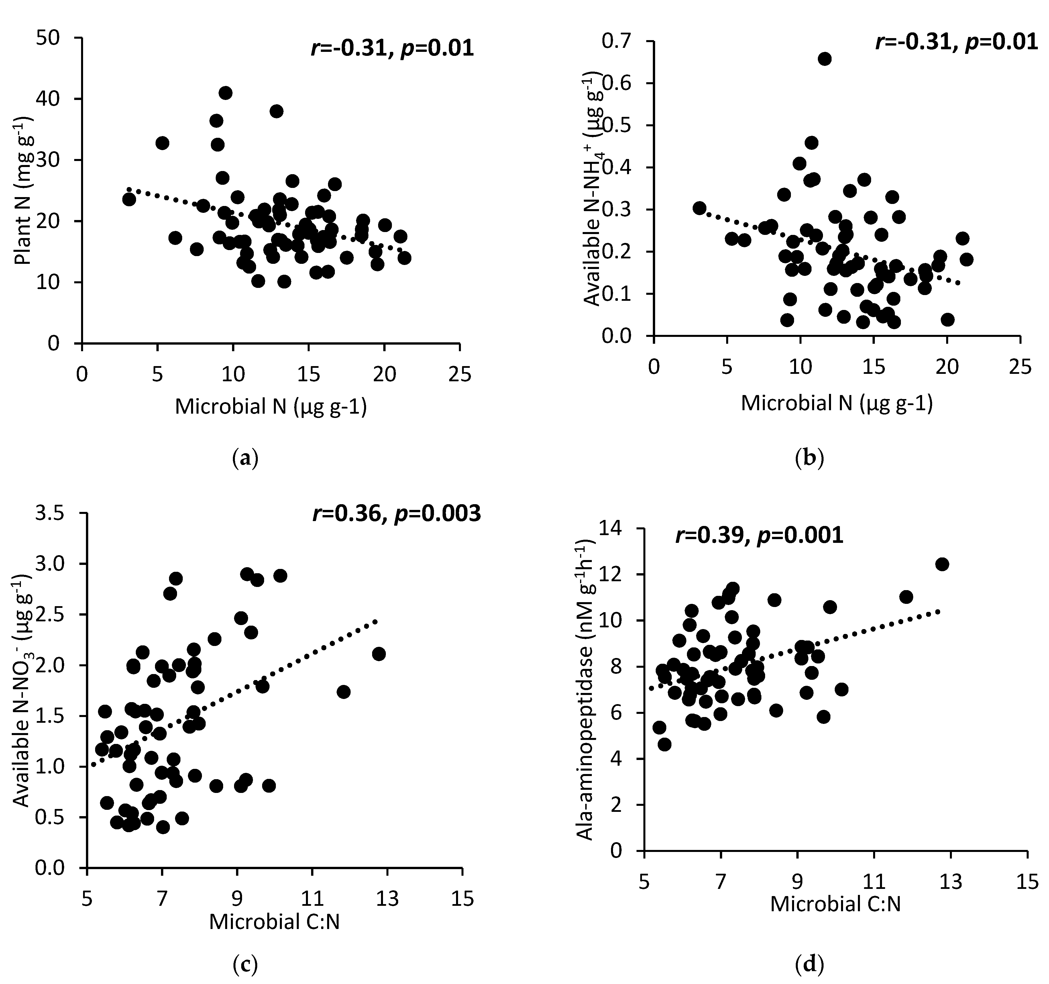 Land 10 00840 g004 550
