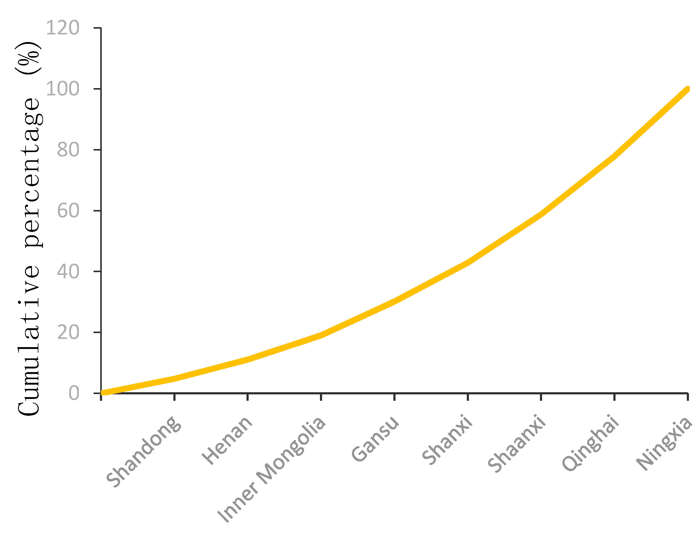 Land 10 00849 g002 550