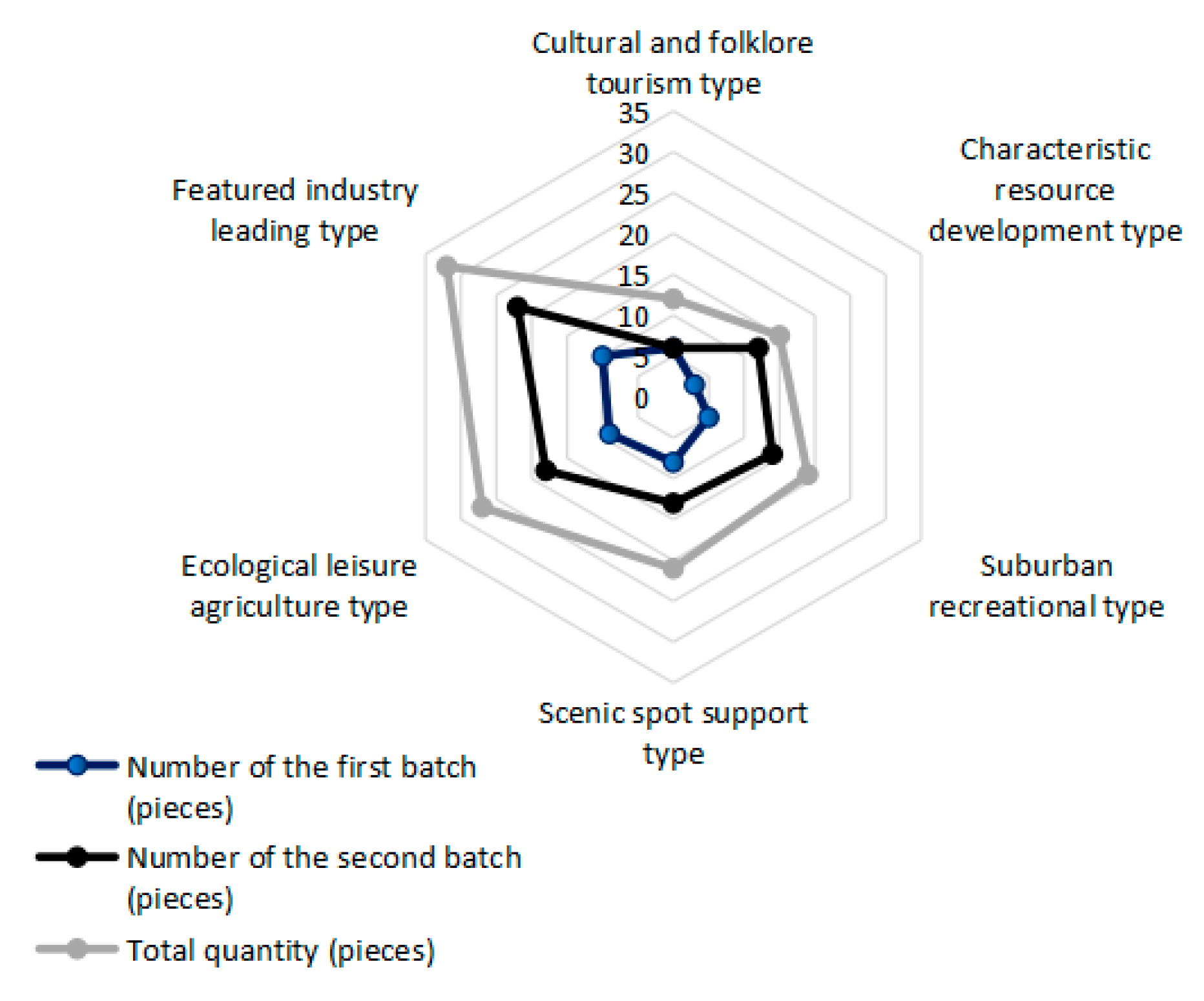 Land 10 00849 g008 550