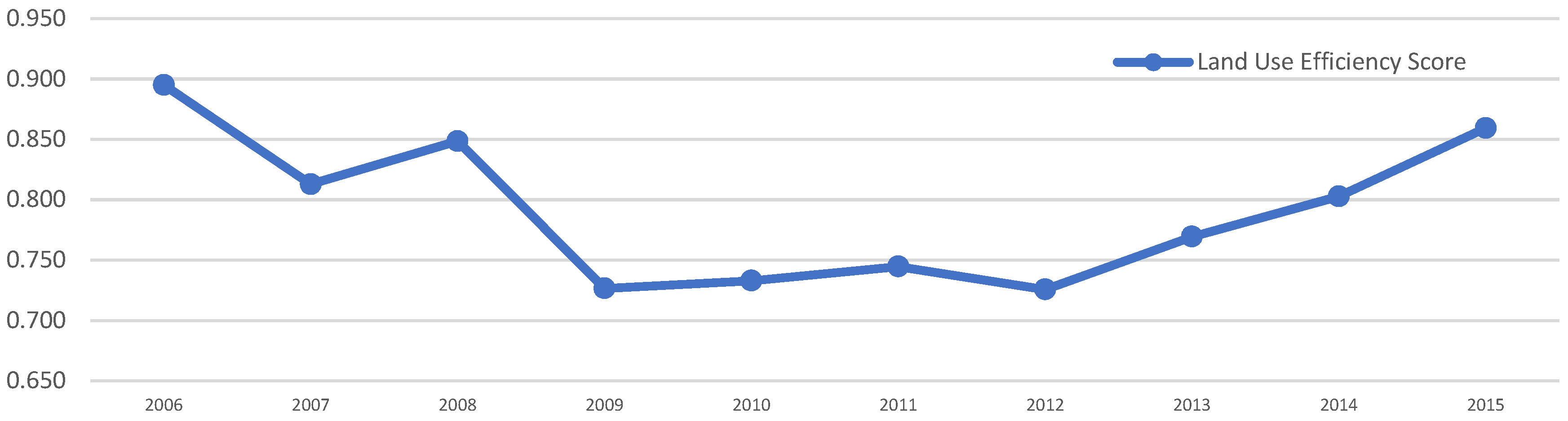 Land 10 00850 g004 550