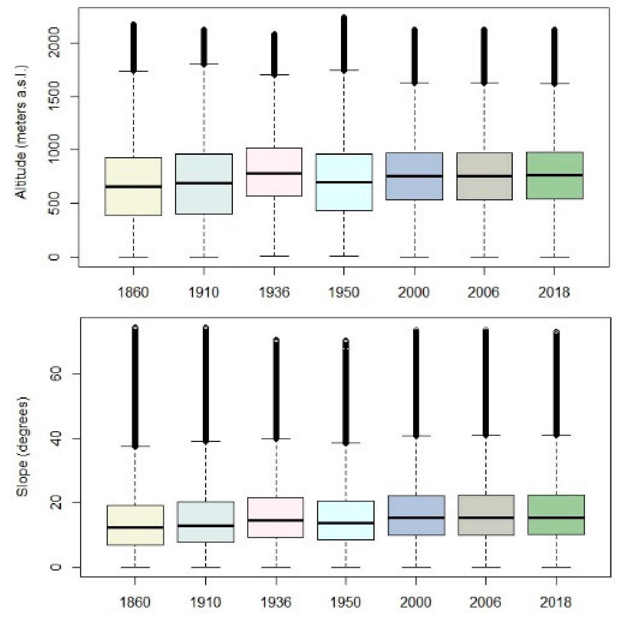 Land 10 00851 g006 550