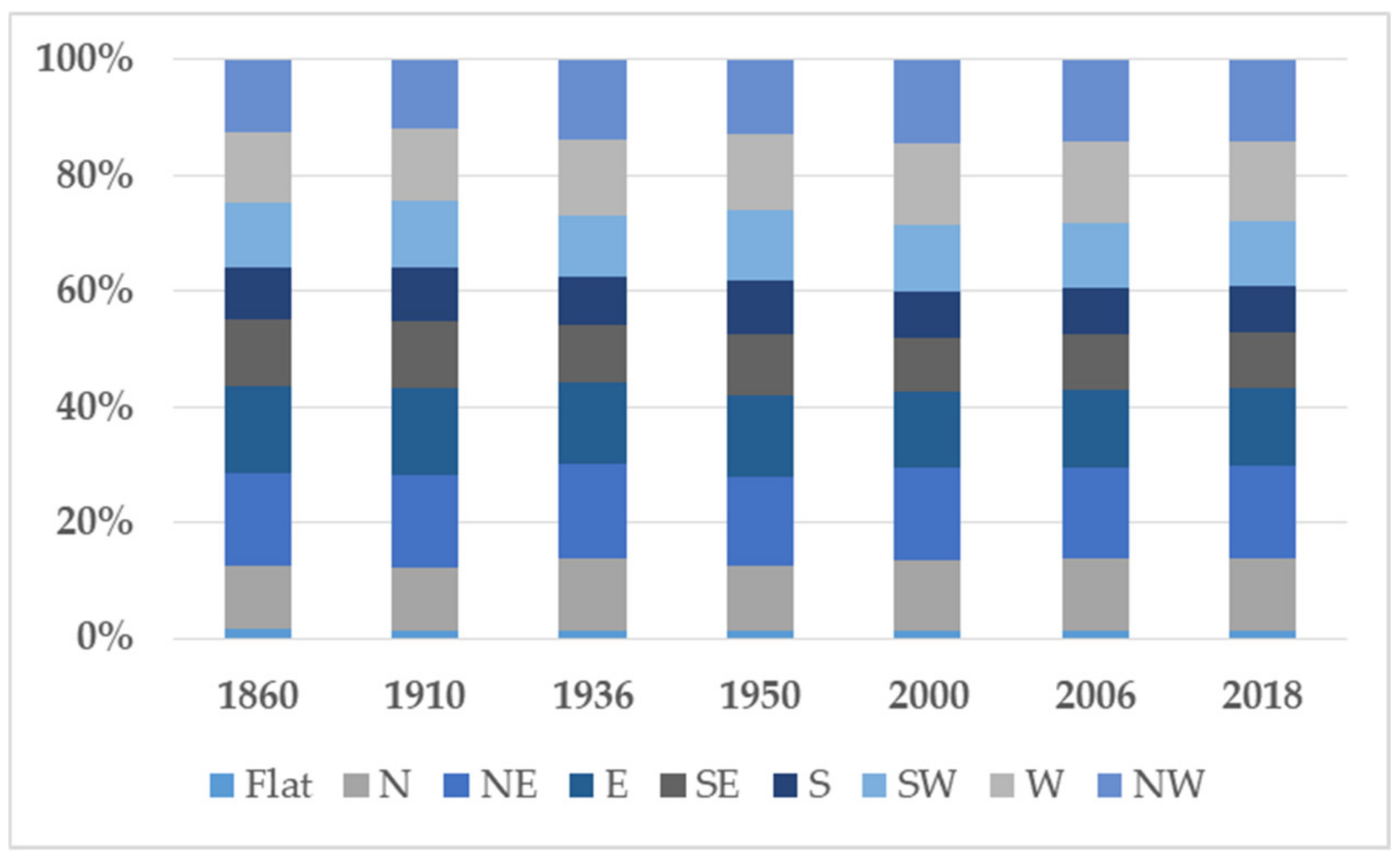Land Free Full Text Historical Gis As A Tool For Monitoring Preserving And Planning Forest Landscape A Case Study In A Mediterranean Region Html