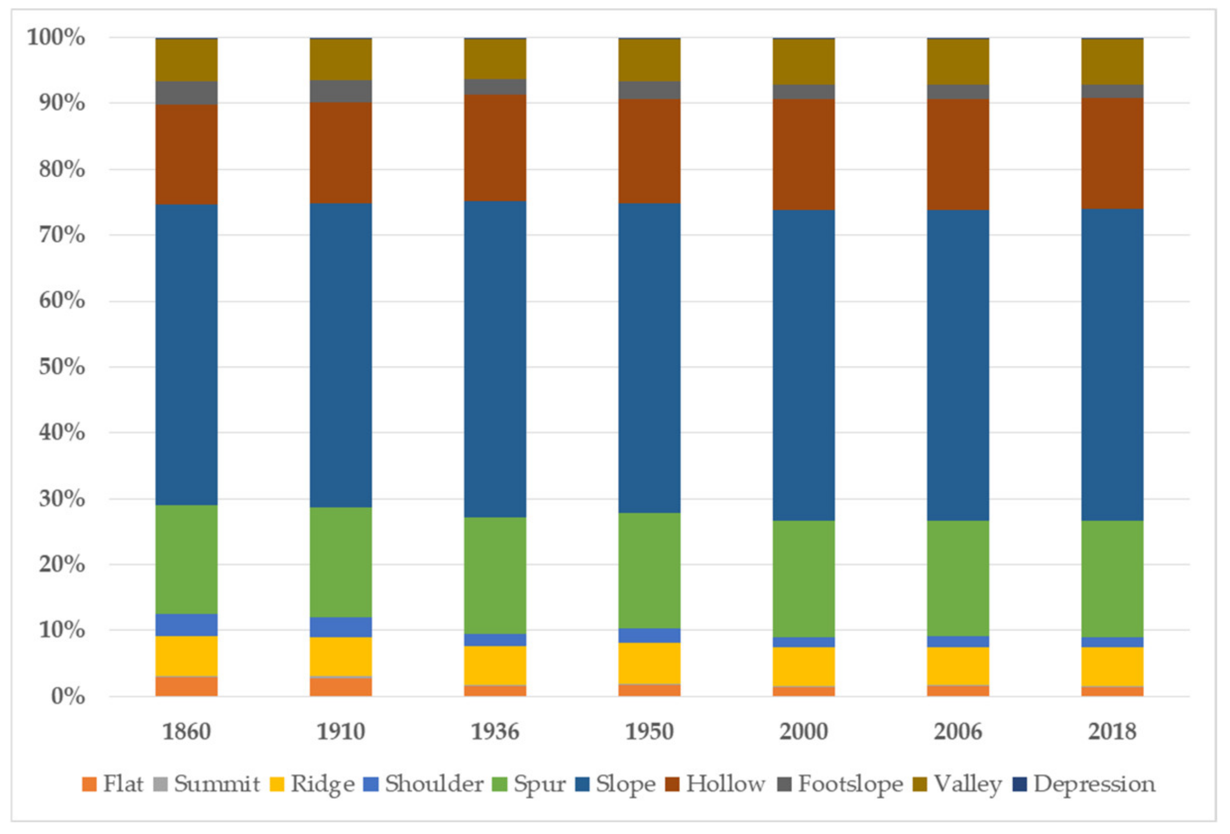 Land 10 00851 g008 550