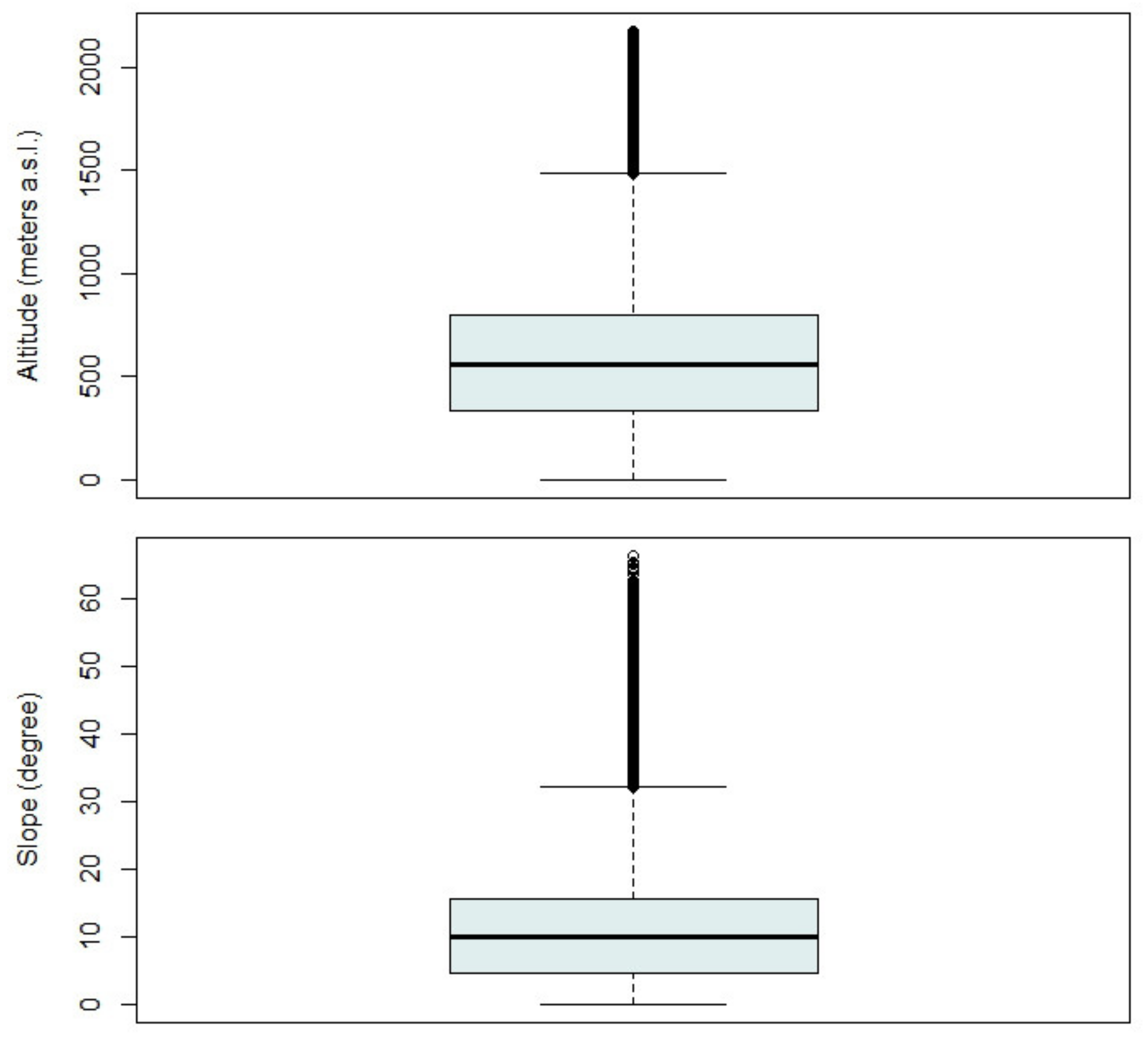 Land 10 00851 g011 550