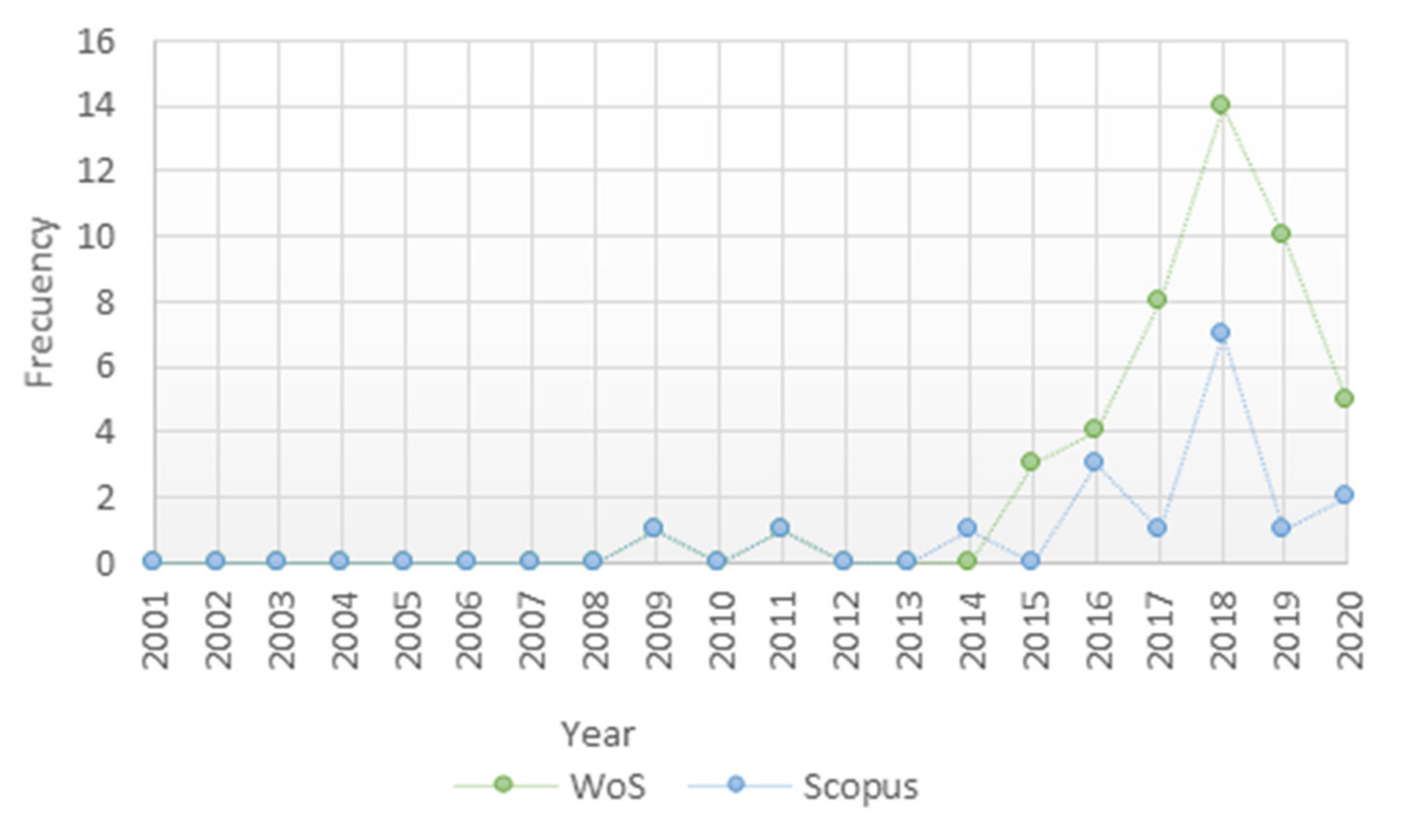 Land 10 00852 g004 Land 10 00852 g004