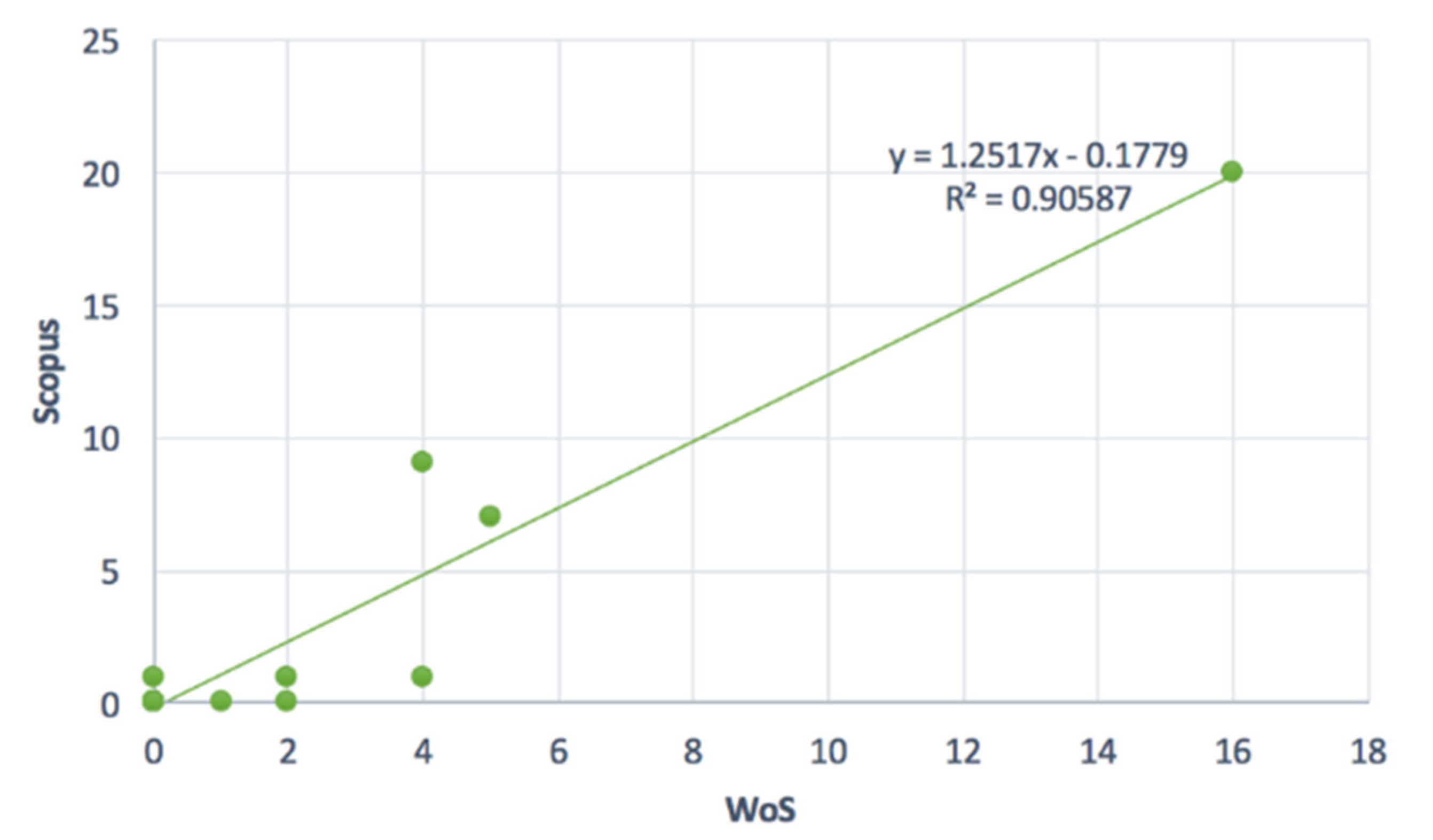 Land 10 00852 g007 Land 10 00852 g007