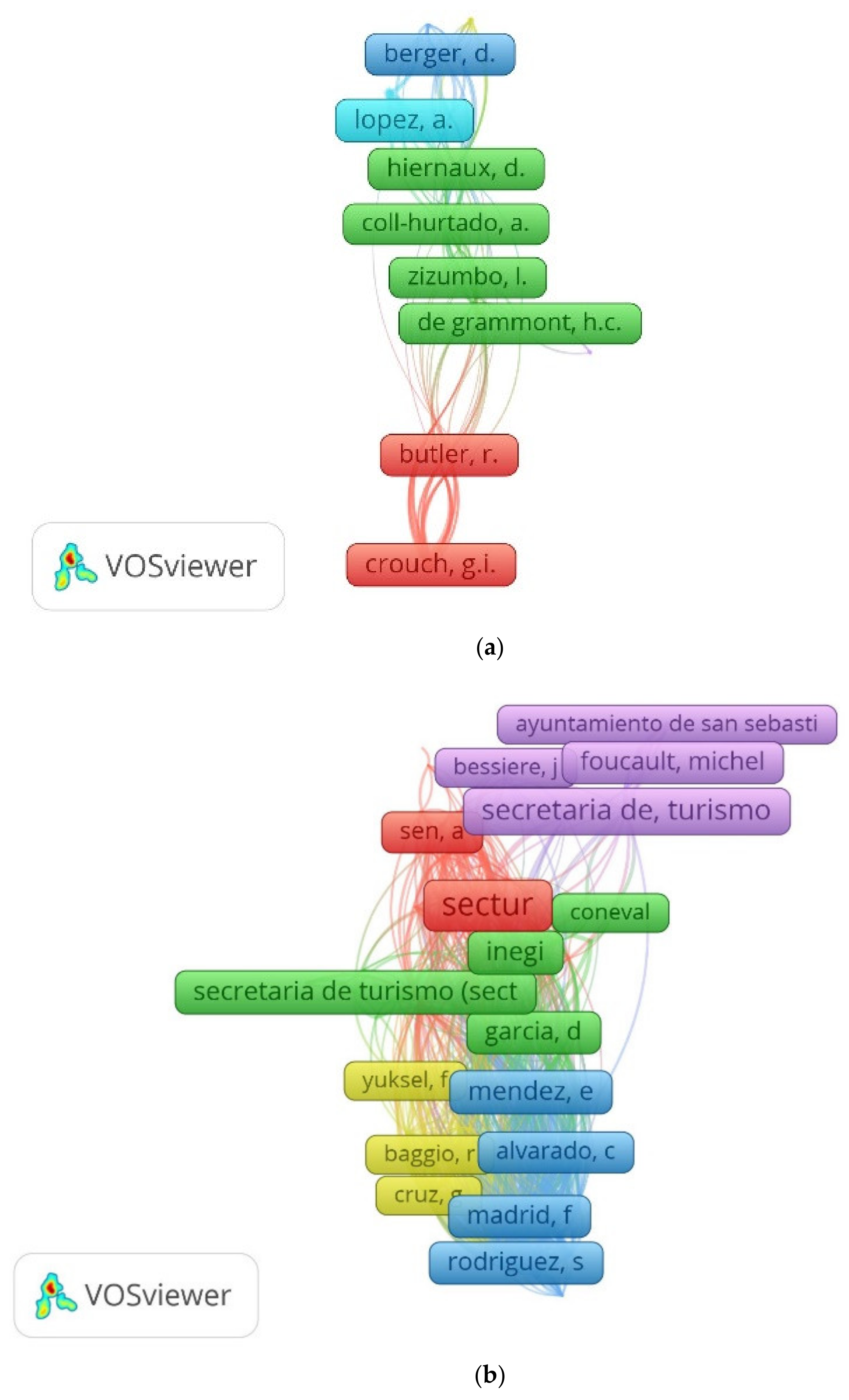 Land 10 00852 g009 Land 10 00852 g009