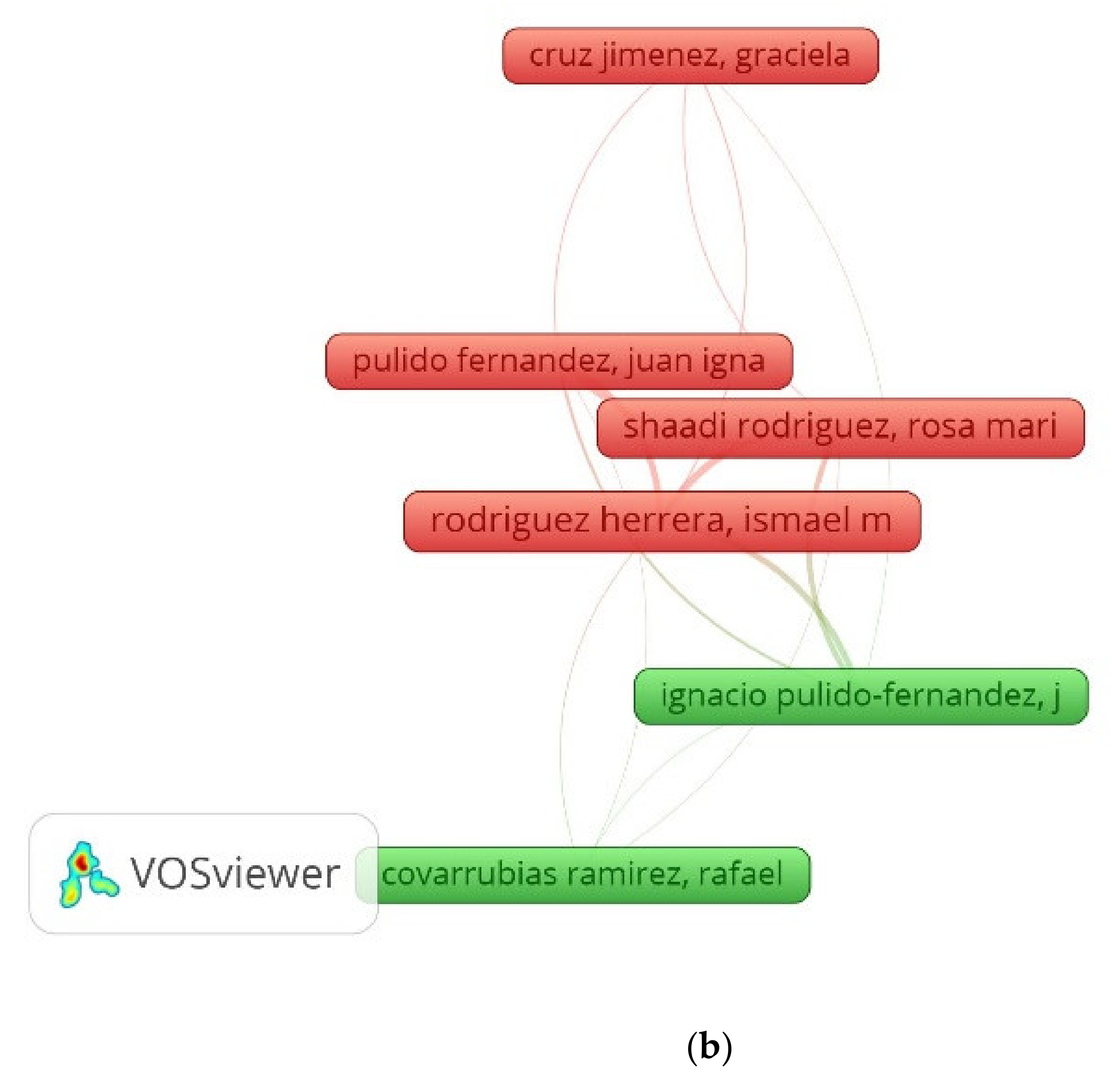 Land 10 00852 g010b Land 10 00852 g010b