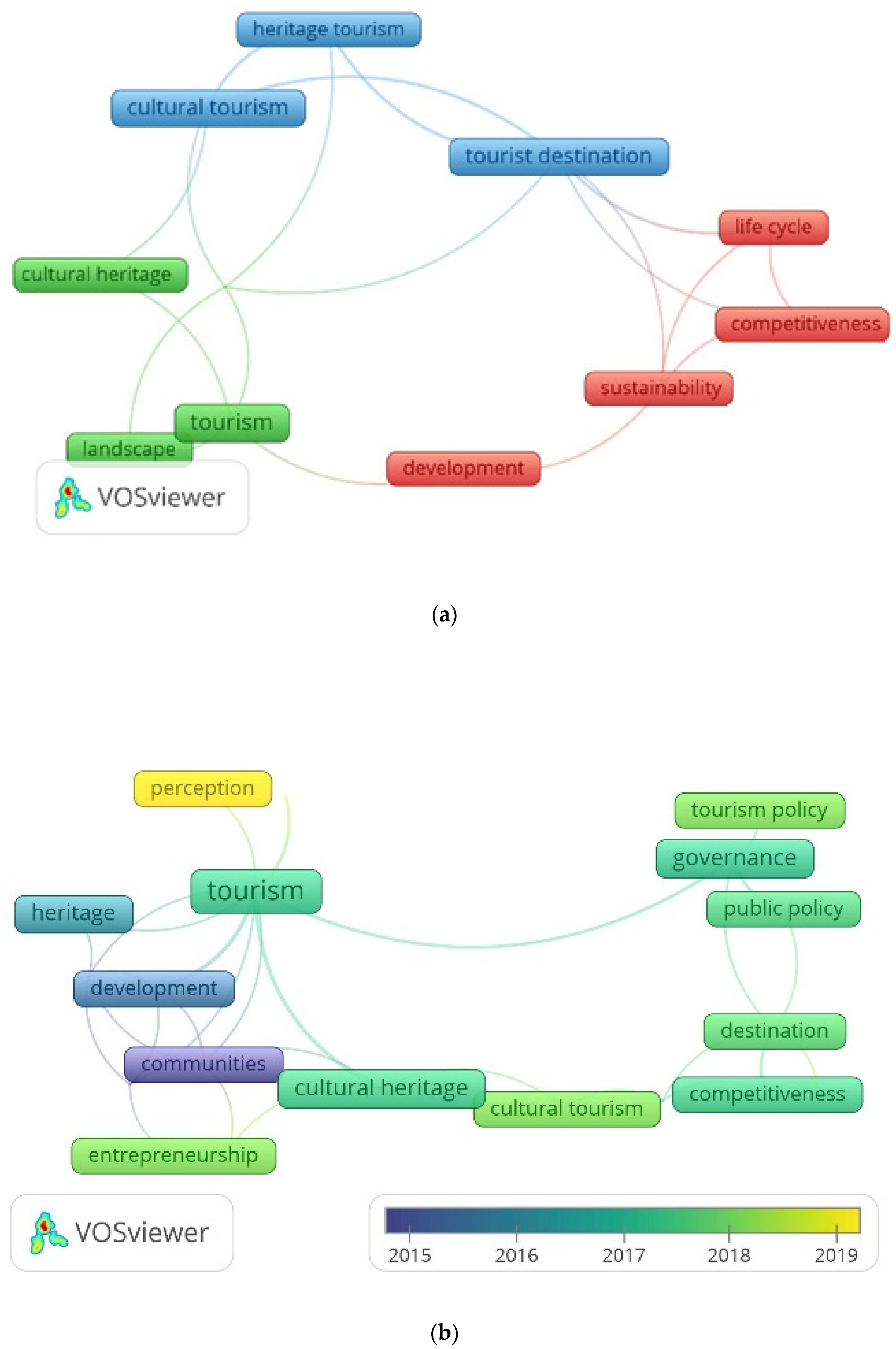 Land 10 00852 g011 Land 10 00852 g011