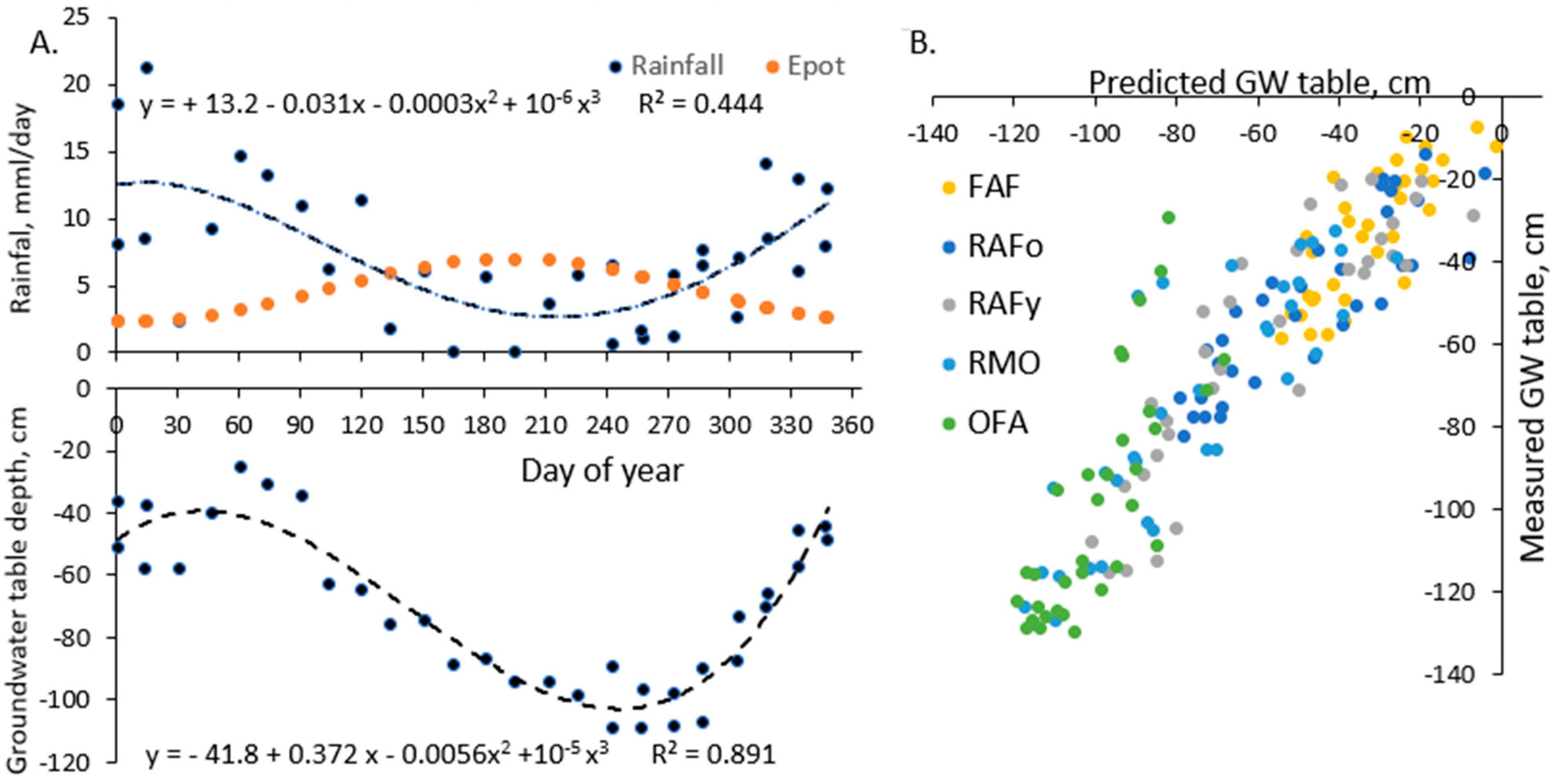 Land 10 00856 g006 Land 10 00856 g006