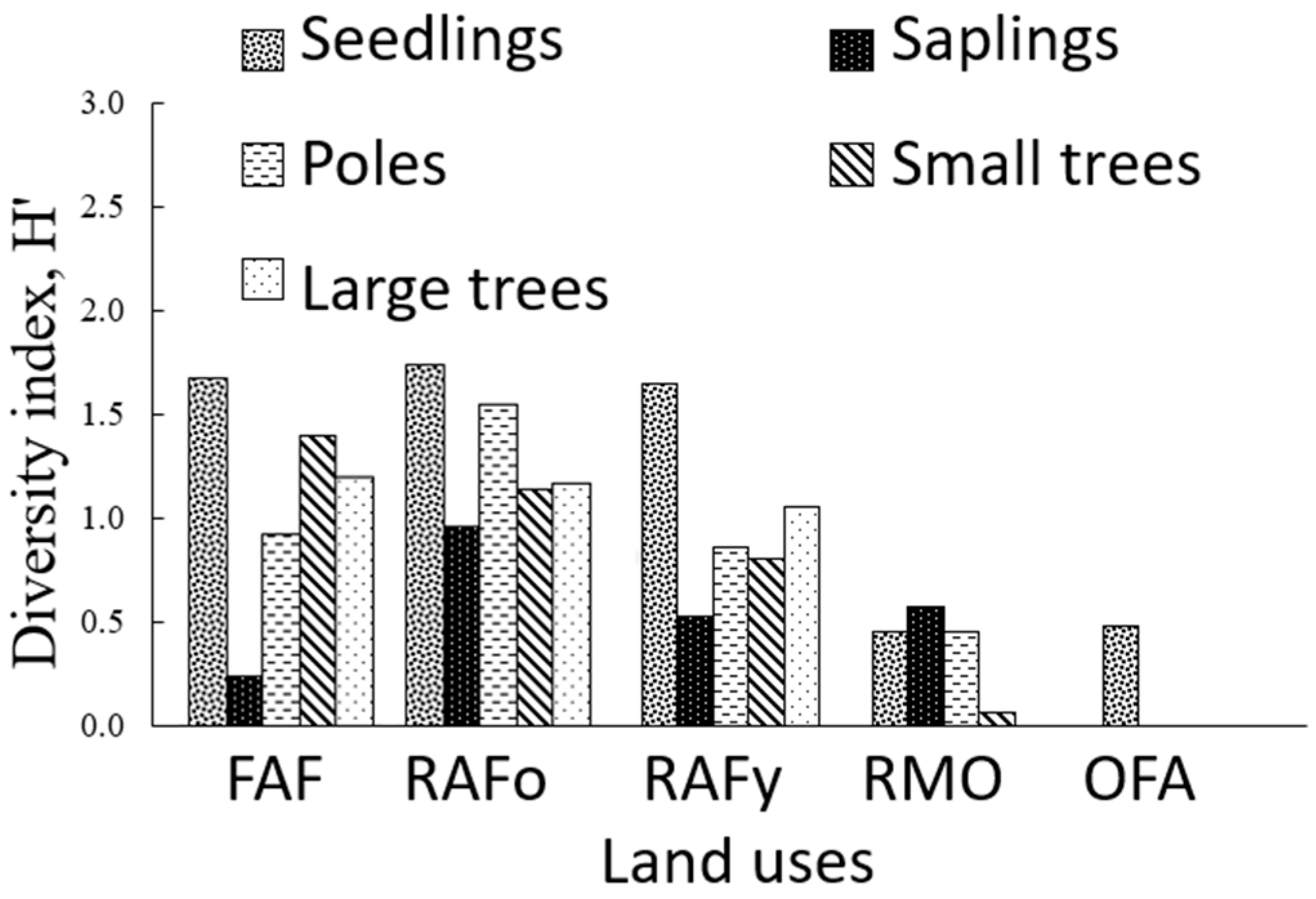 Land 10 00856 g007 Land 10 00856 g007