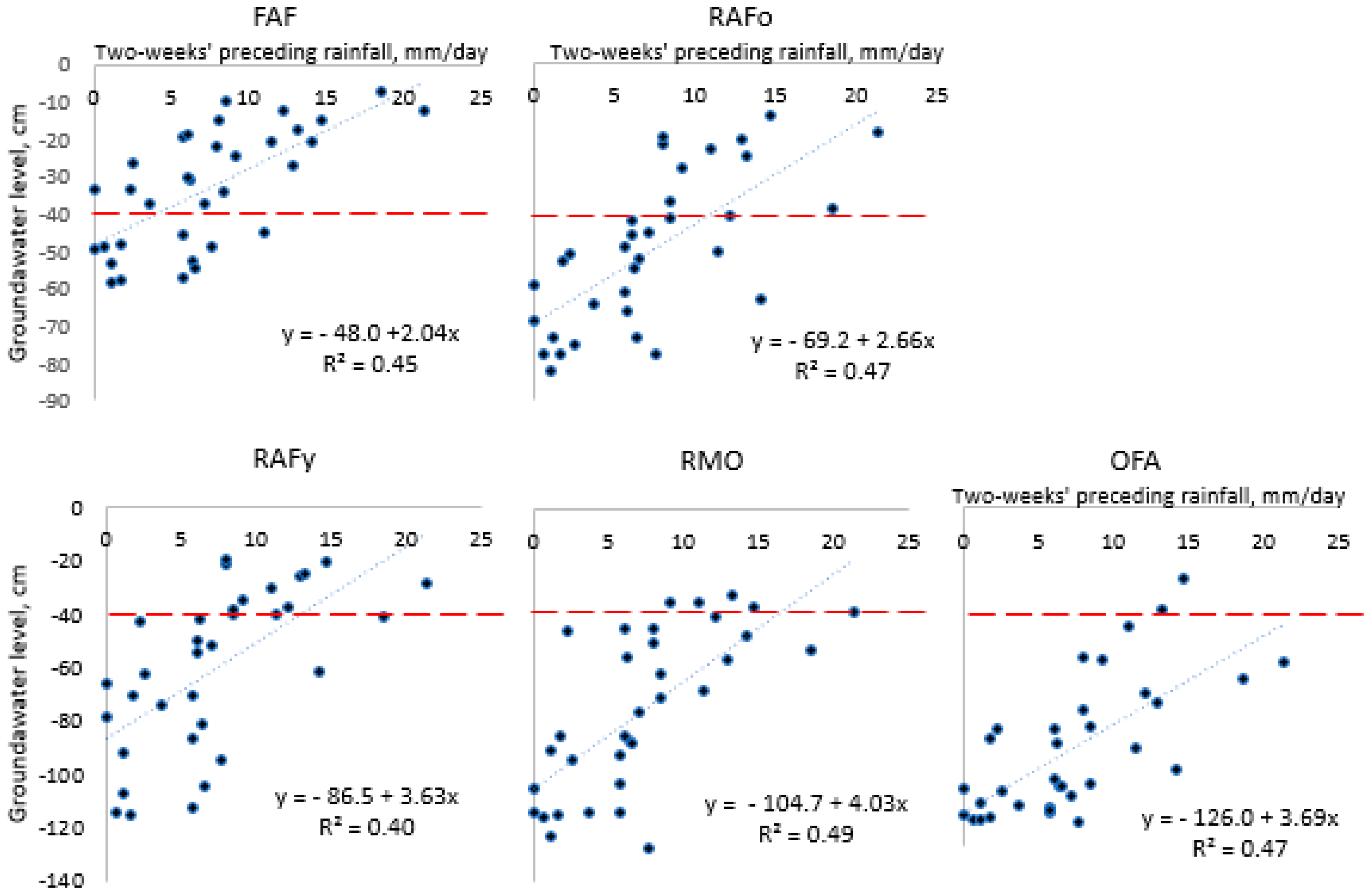 Land 10 00856 g0a1 Land 10 00856 g0a1