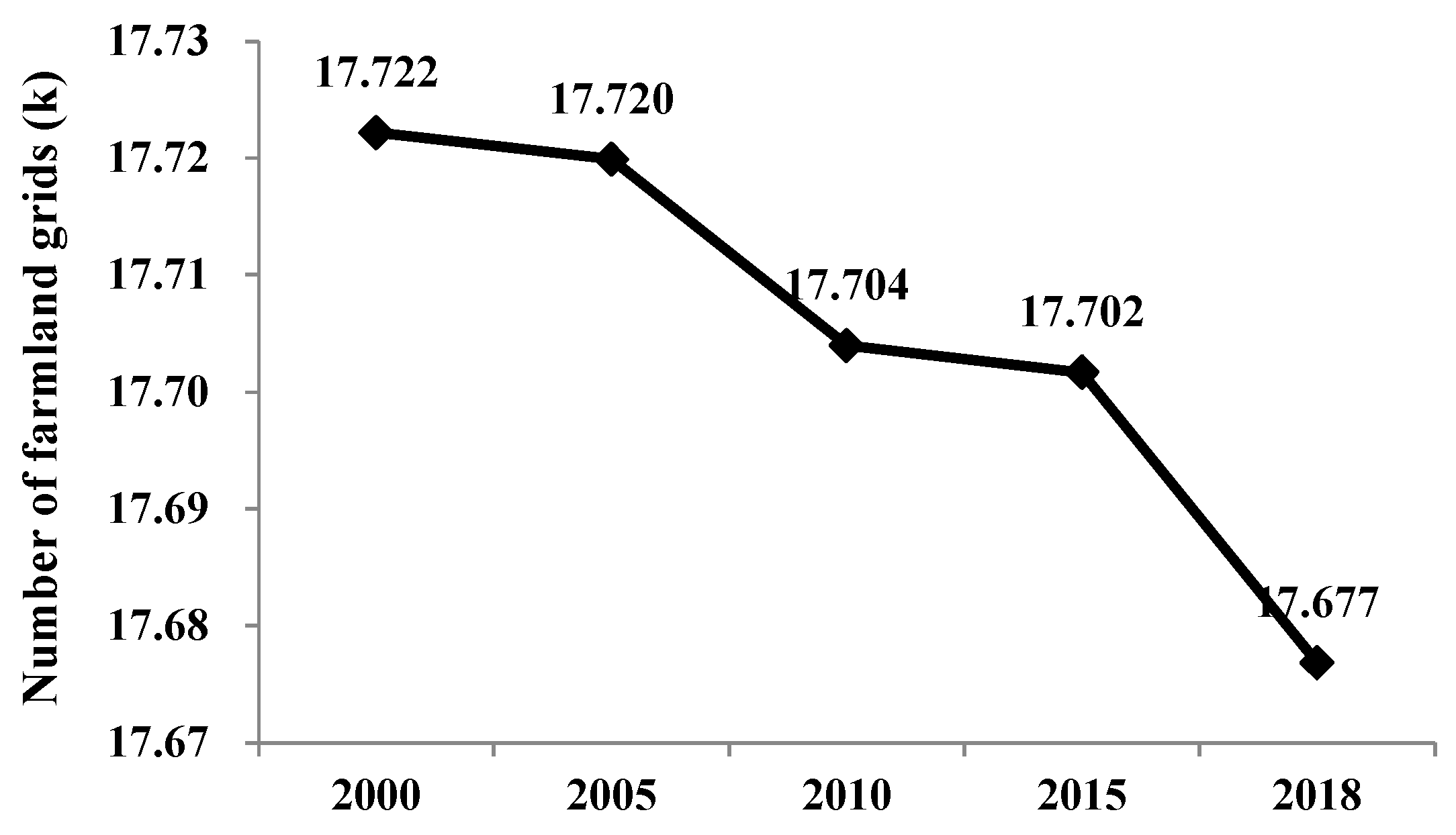 Land 10 00861 g001 550