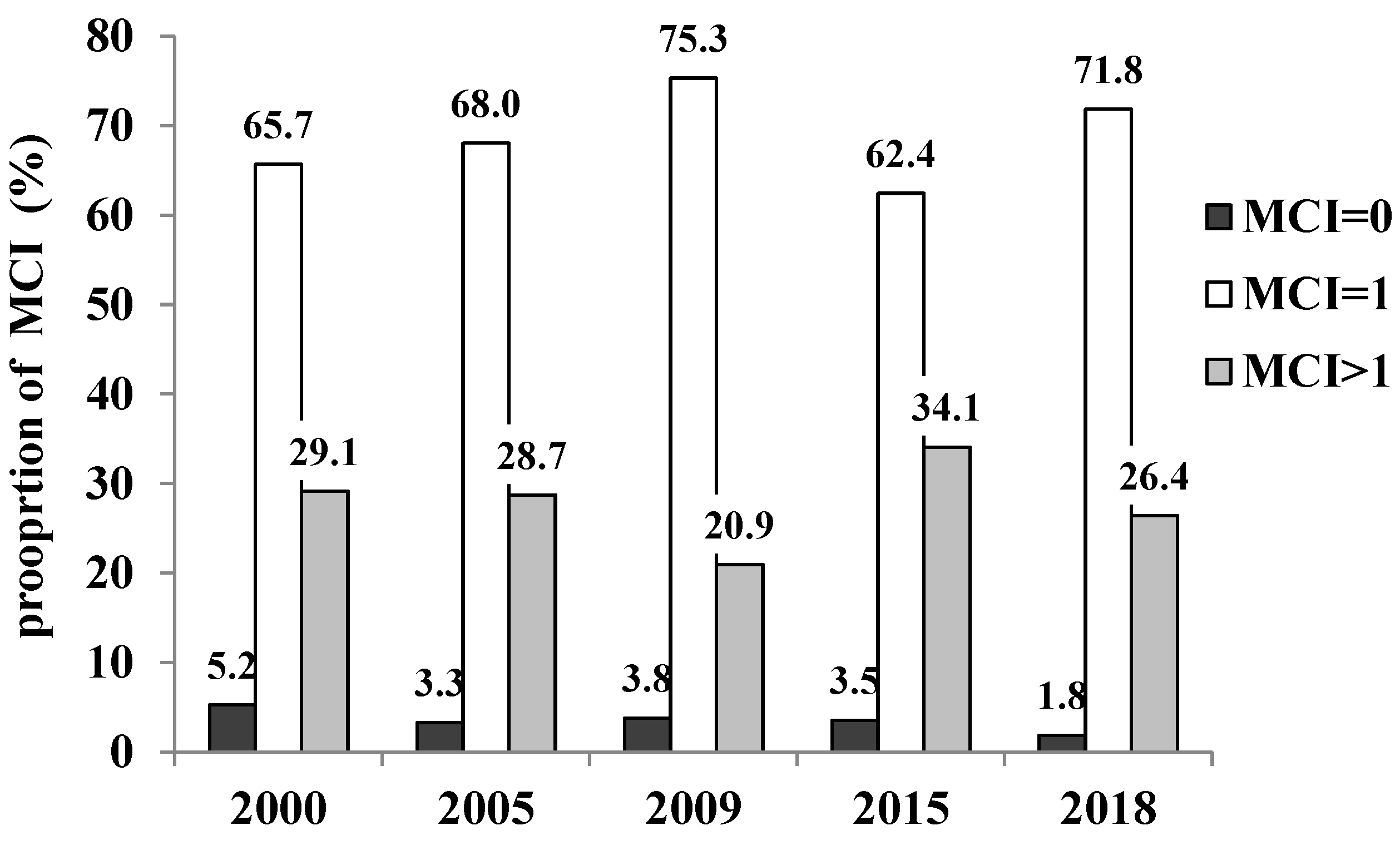 Land 10 00861 g004 550