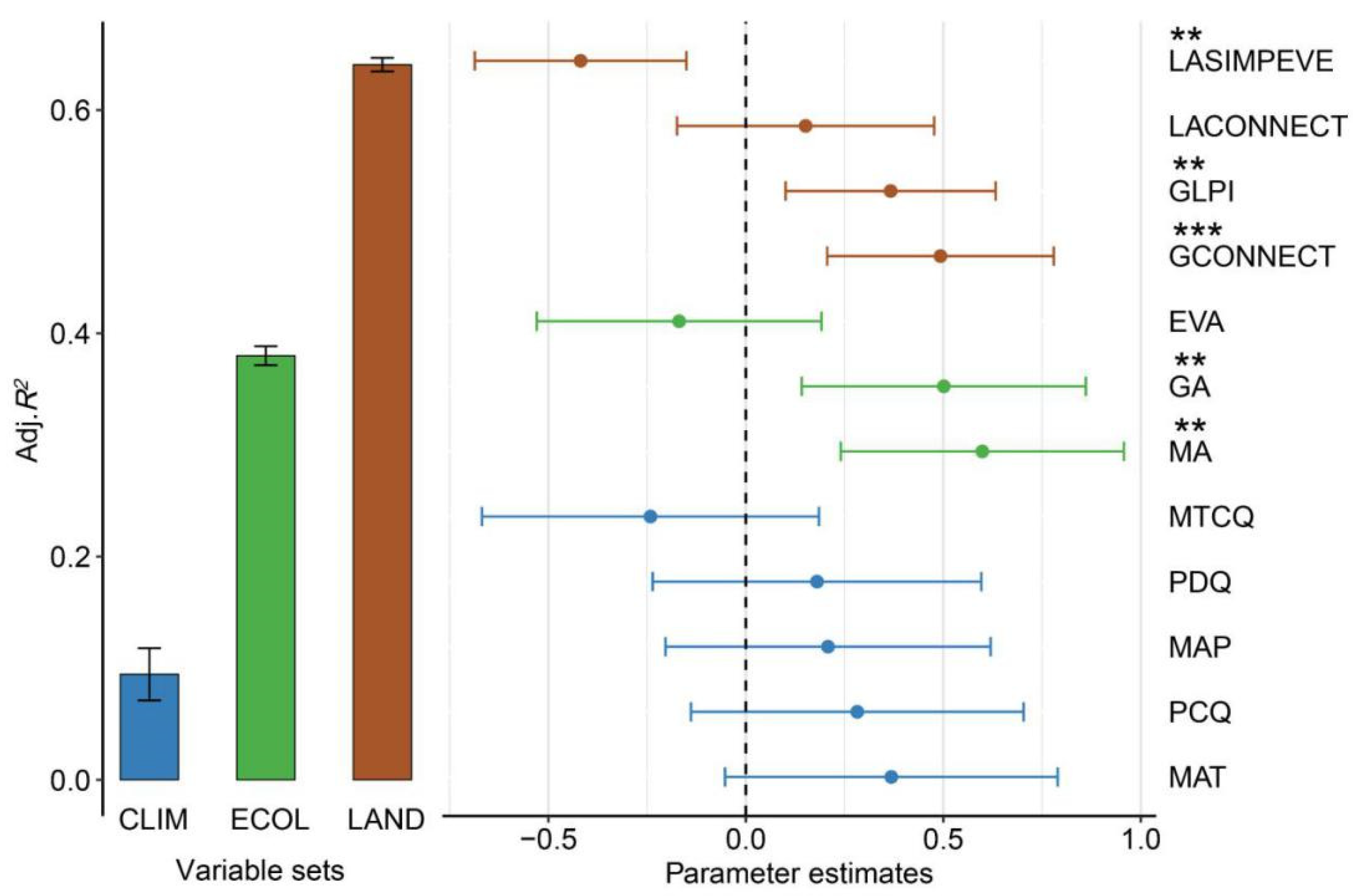 Land 10 00865 g004 550