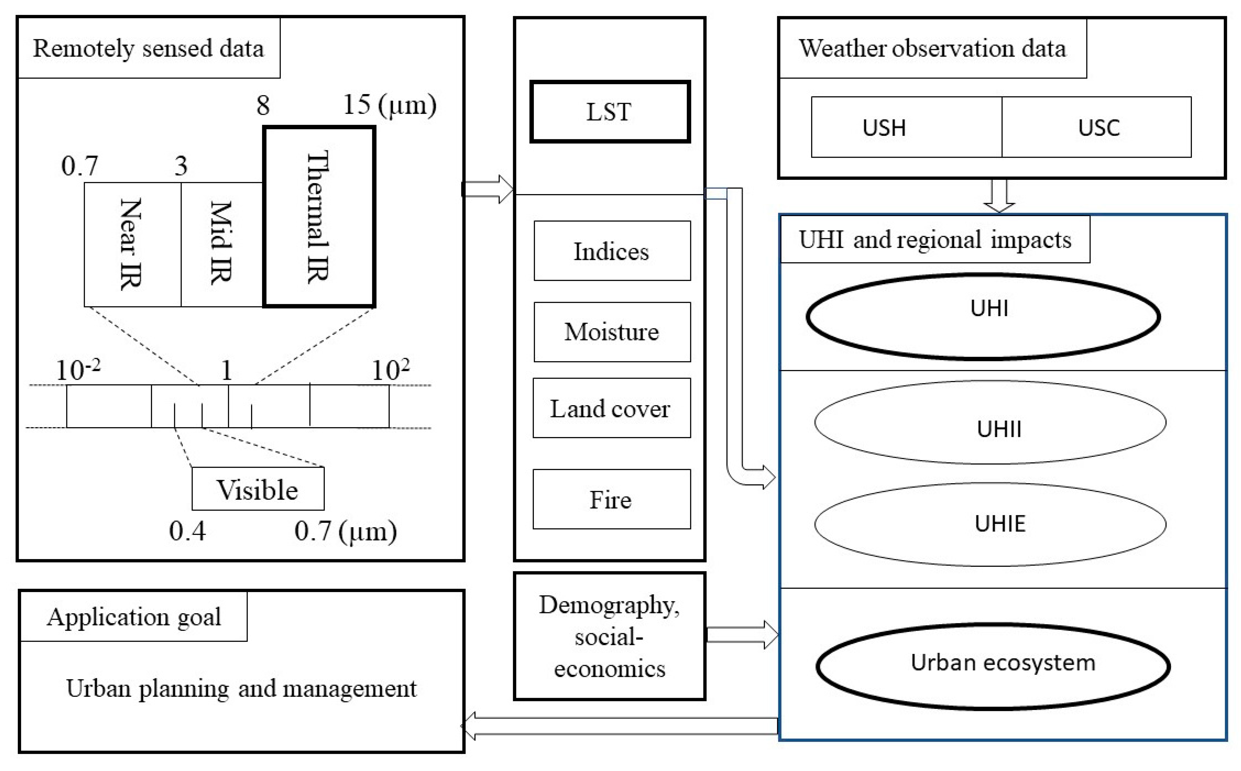Land 10 00867 g002 550