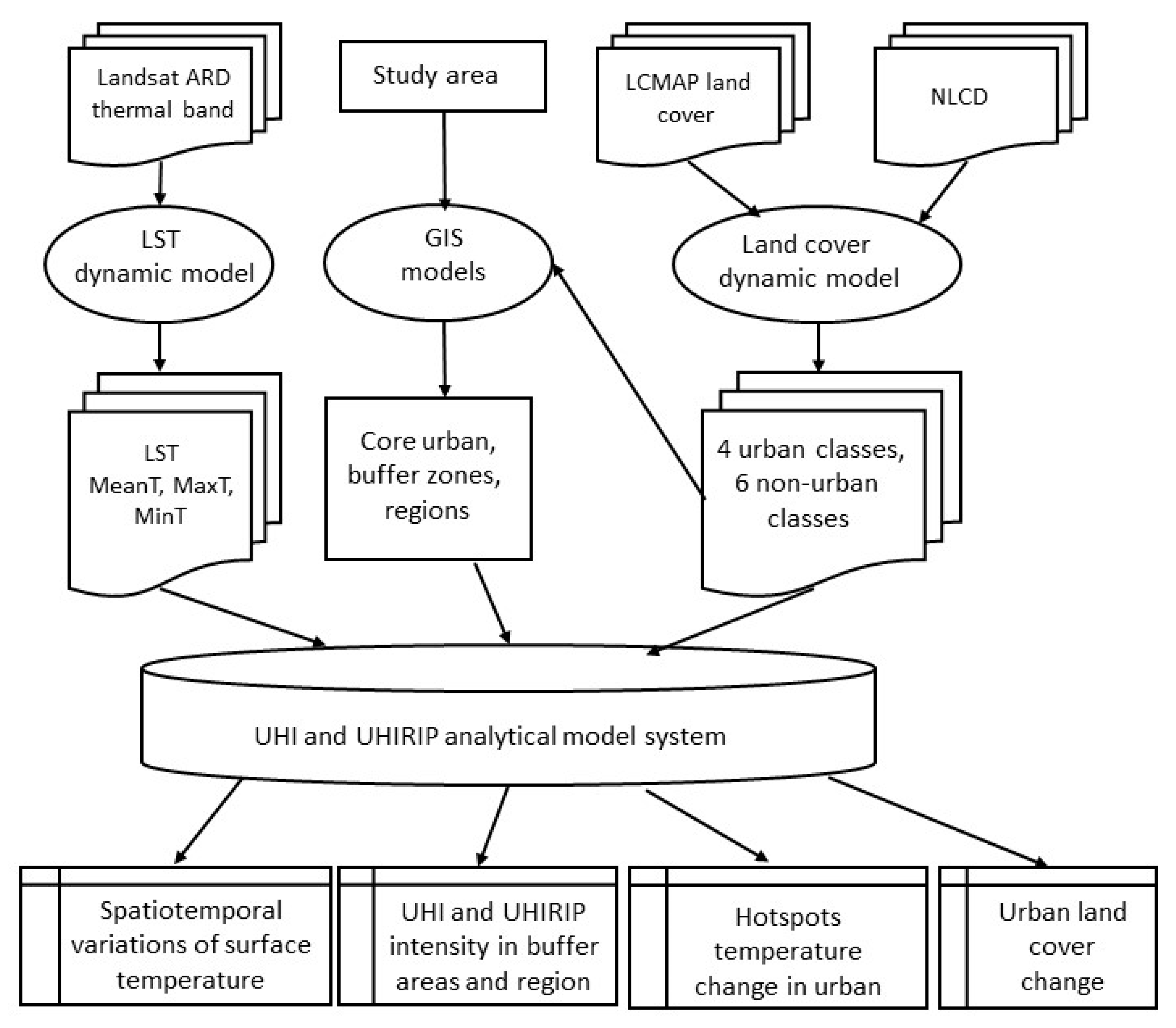 Land 10 00867 g004 550