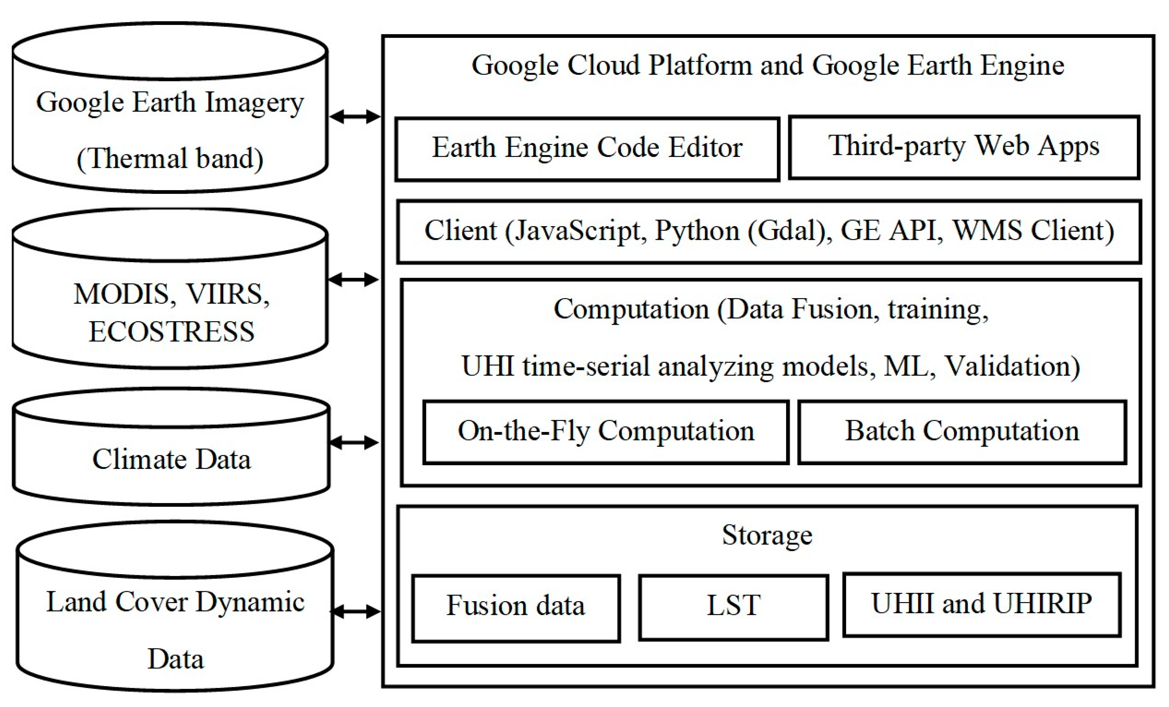 Land 10 00867 g005 550