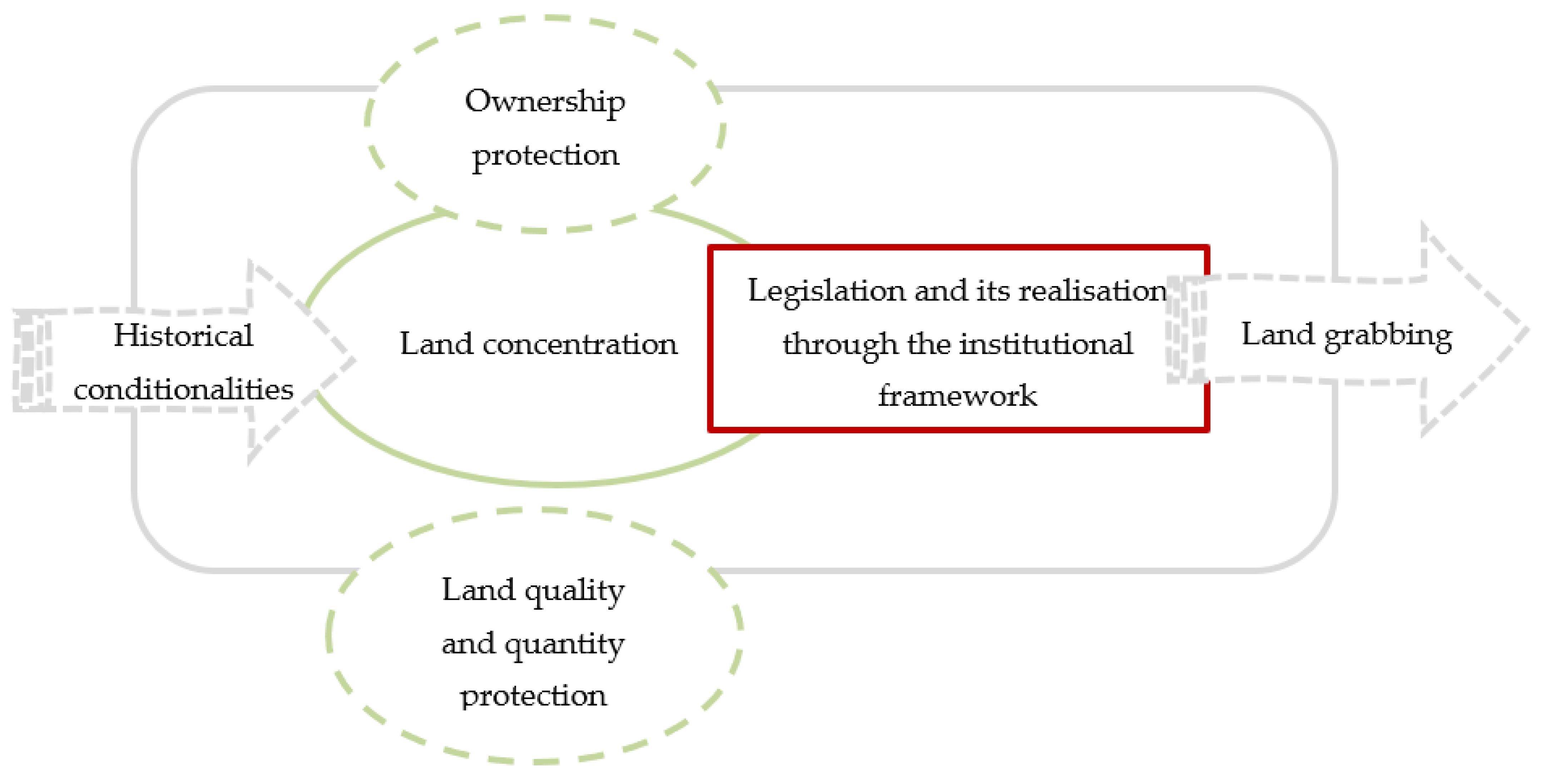 Land 10 00873 g002 550