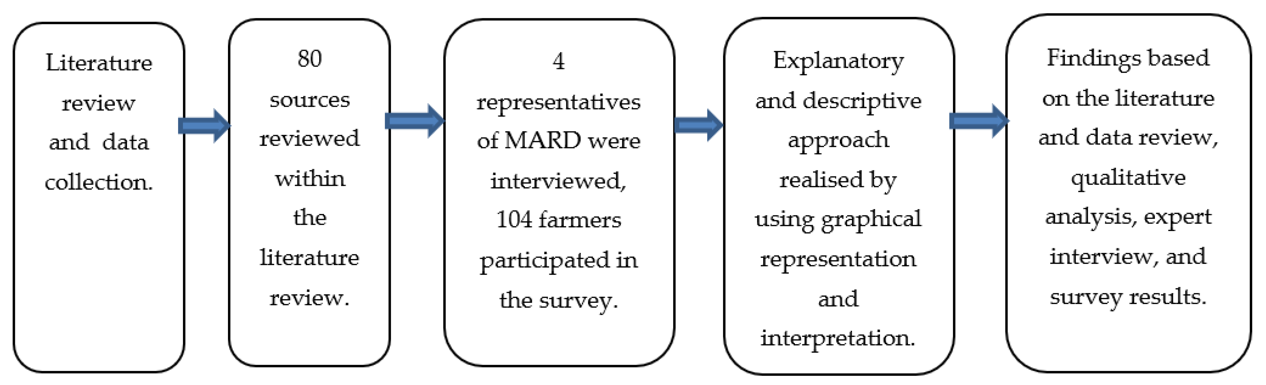 Land 10 00873 g003 550