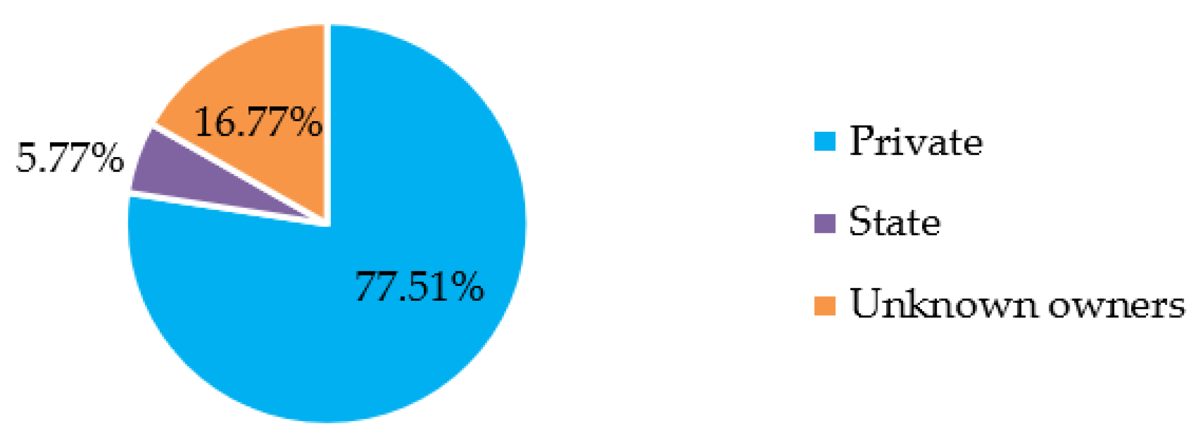 Land 10 00873 g004 550